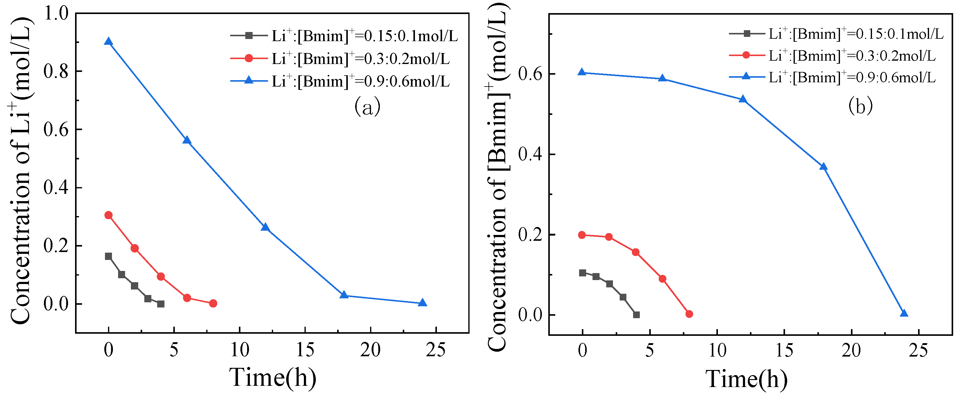 Separations 11 00123 g007