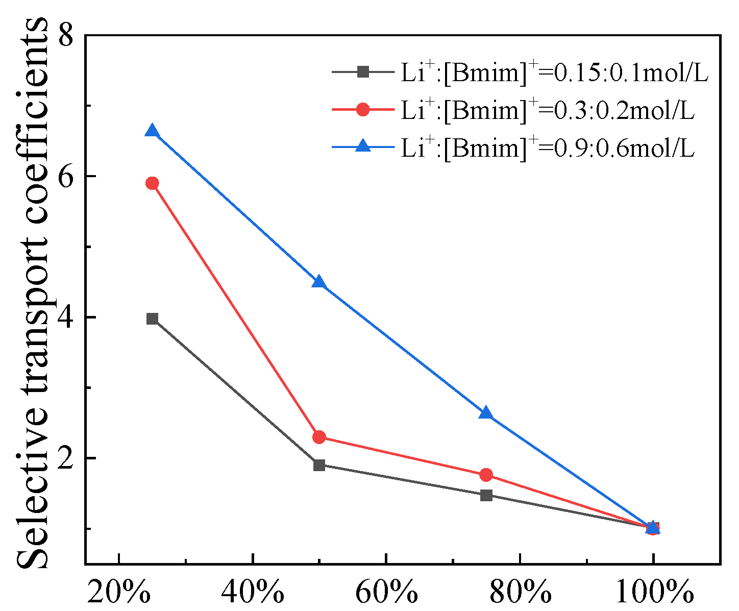 Separations 11 00123 g008