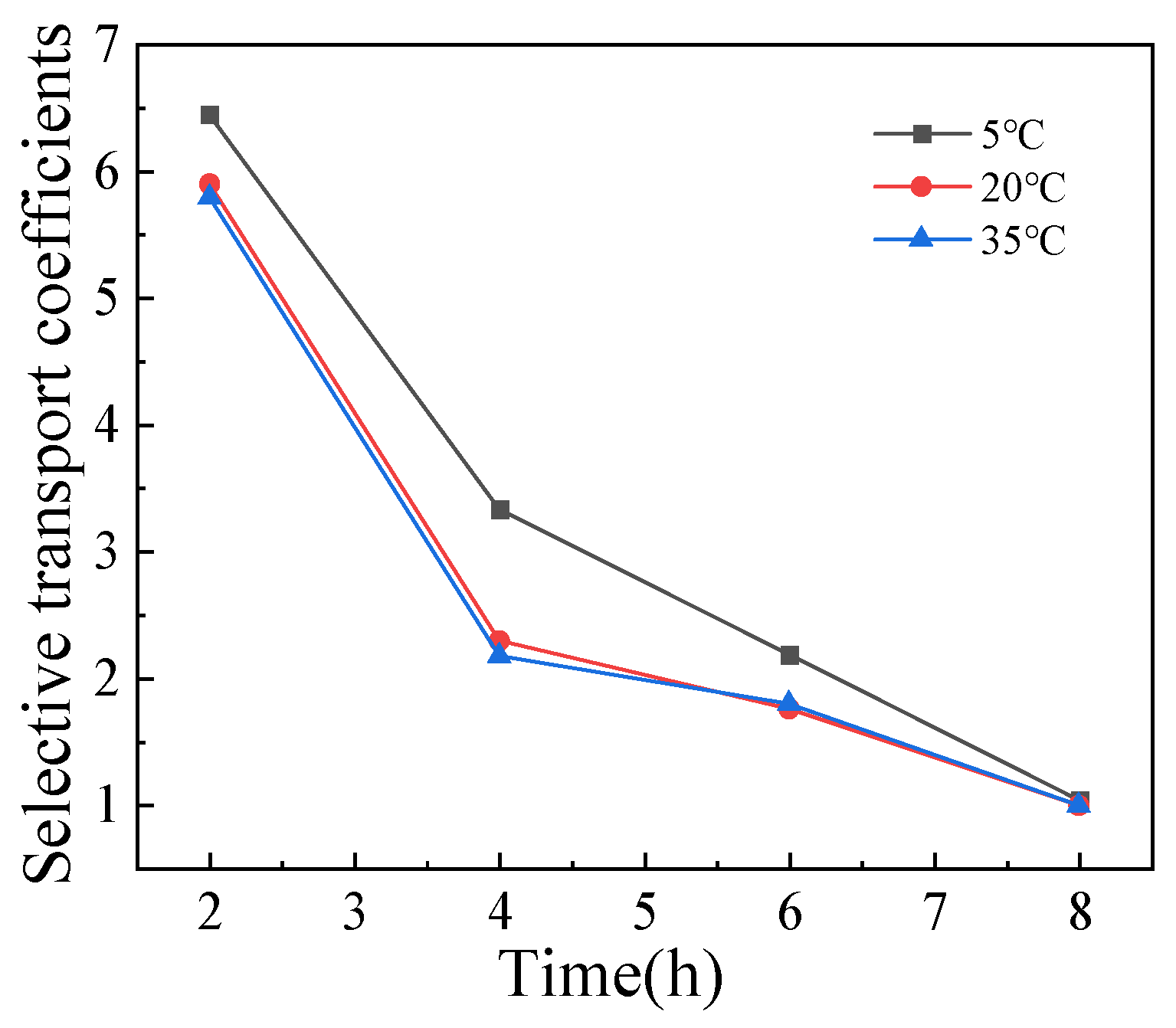 Separations 11 00123 g009