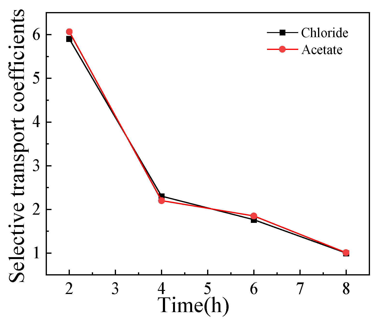 Separations 11 00123 g010
