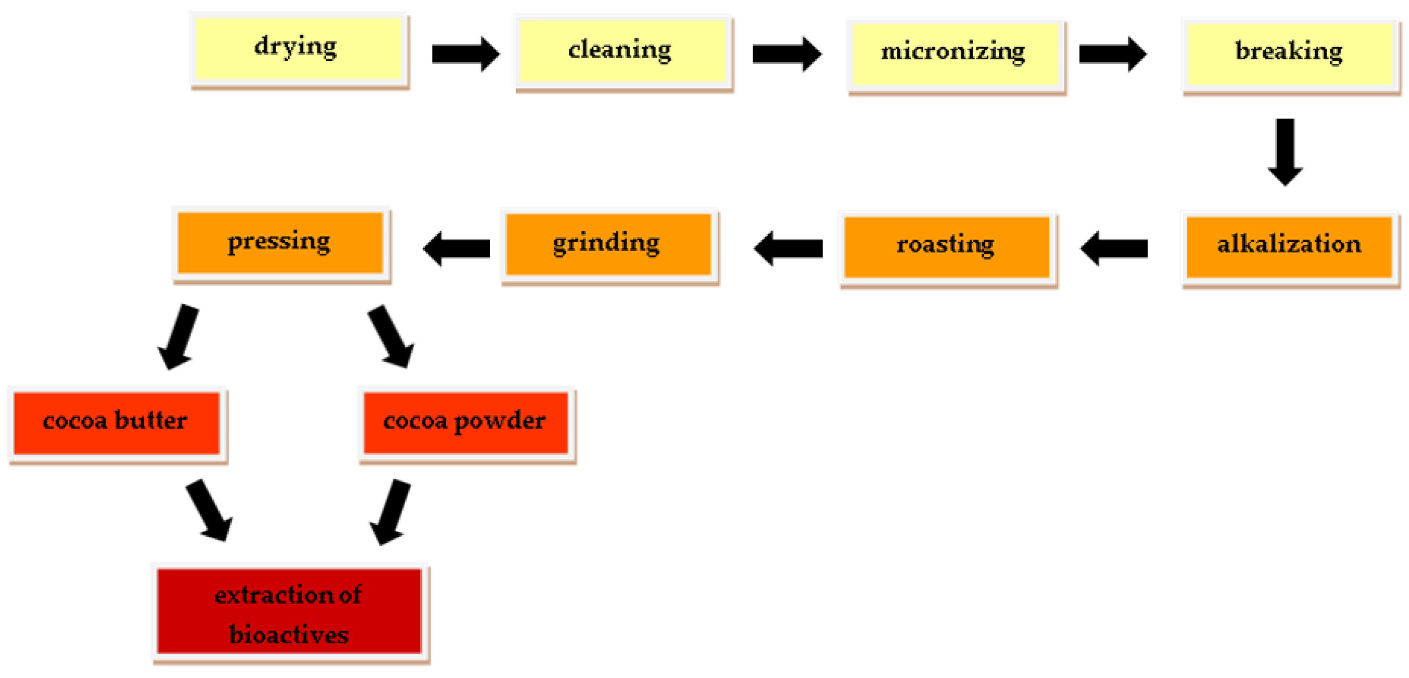 Separations 11 00128 g001