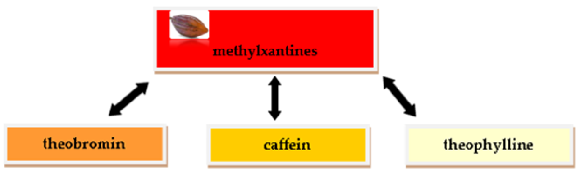 Separations 11 00128 g003