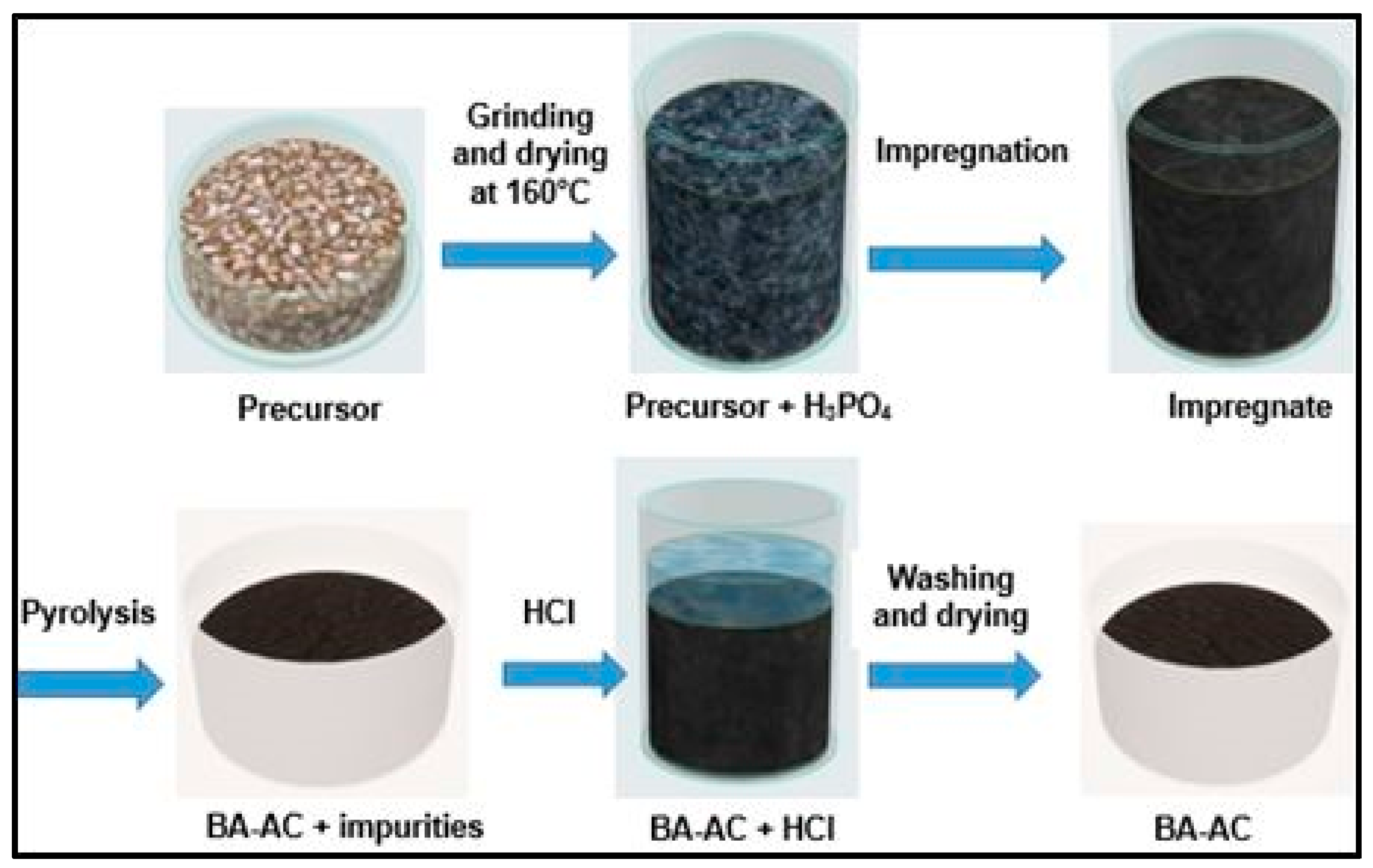 Separations 11 00129 g001
