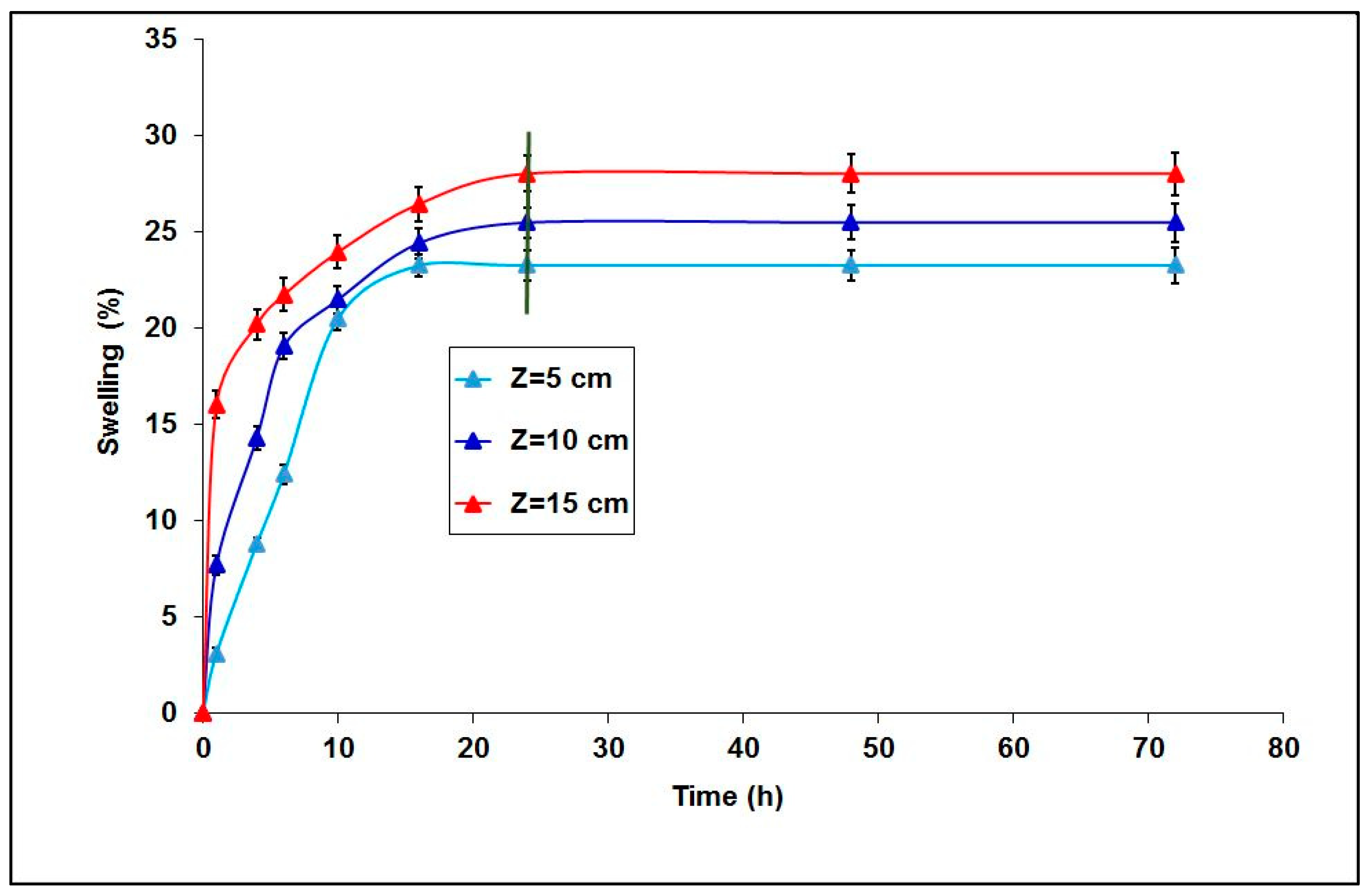 Separations 11 00129 g003