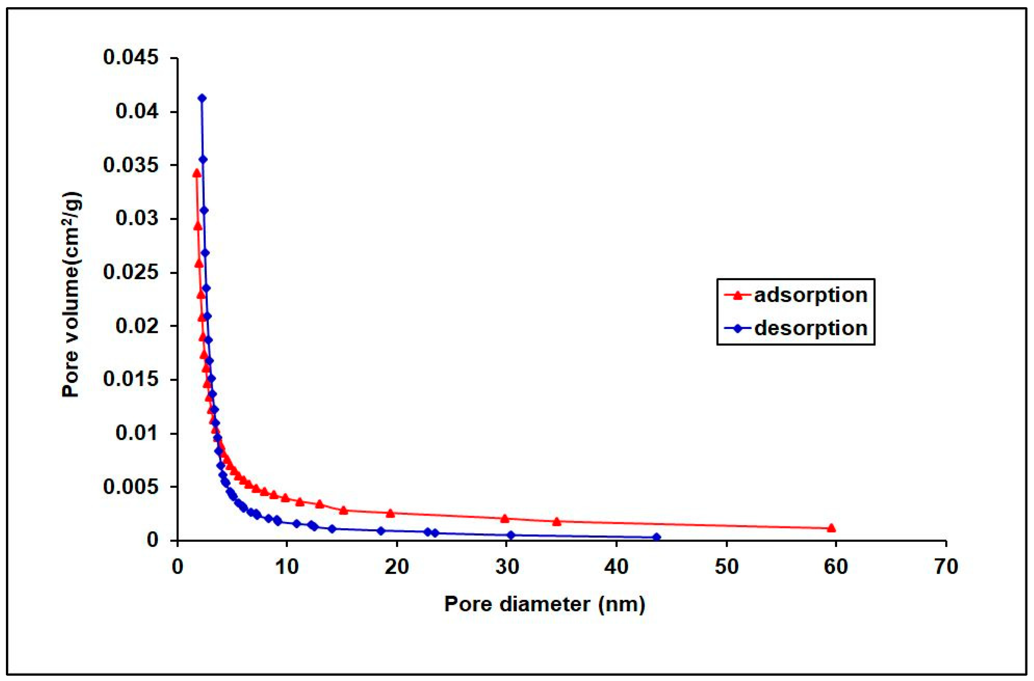 Separations 11 00129 g005