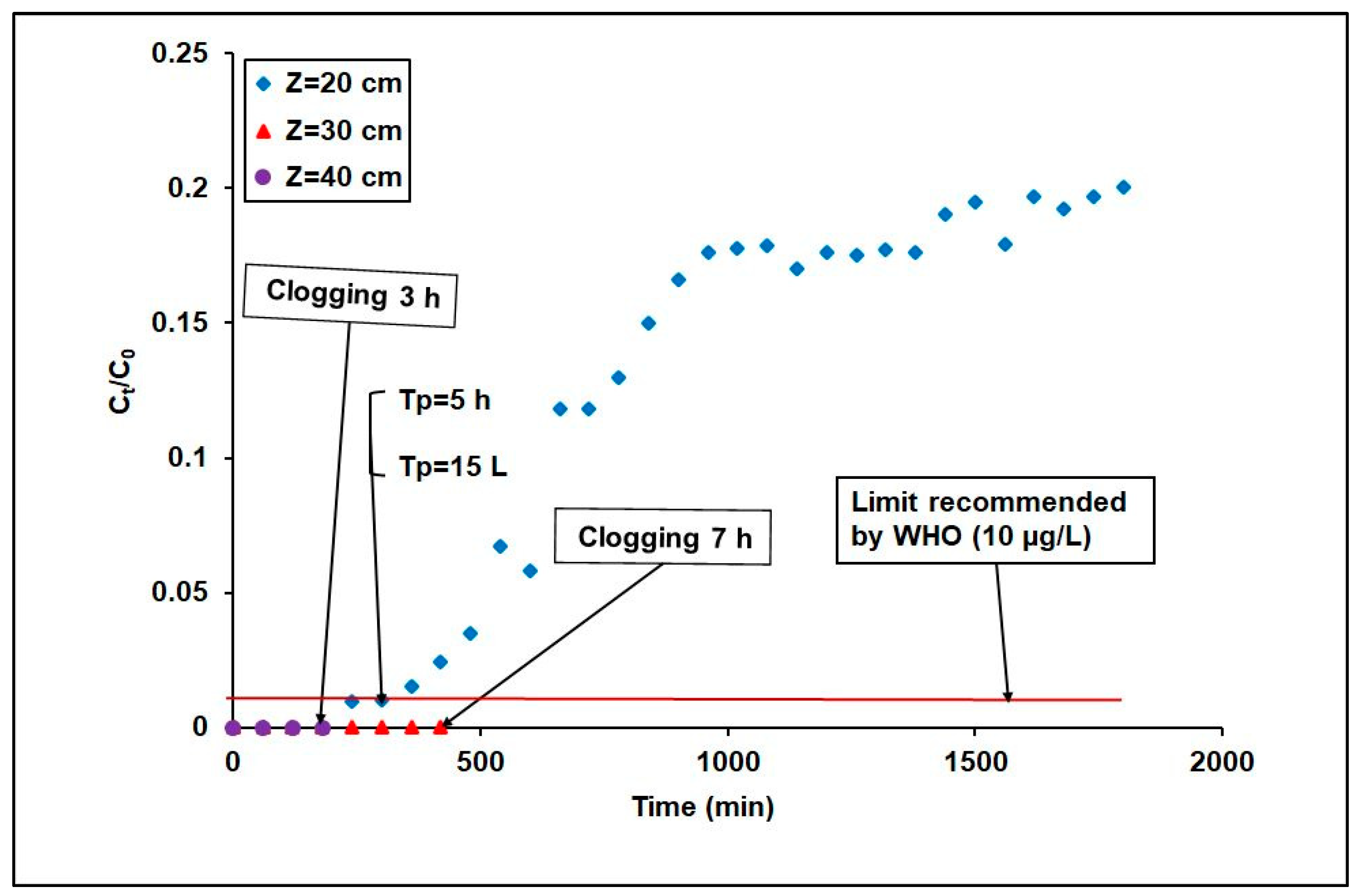 Separations 11 00129 g008