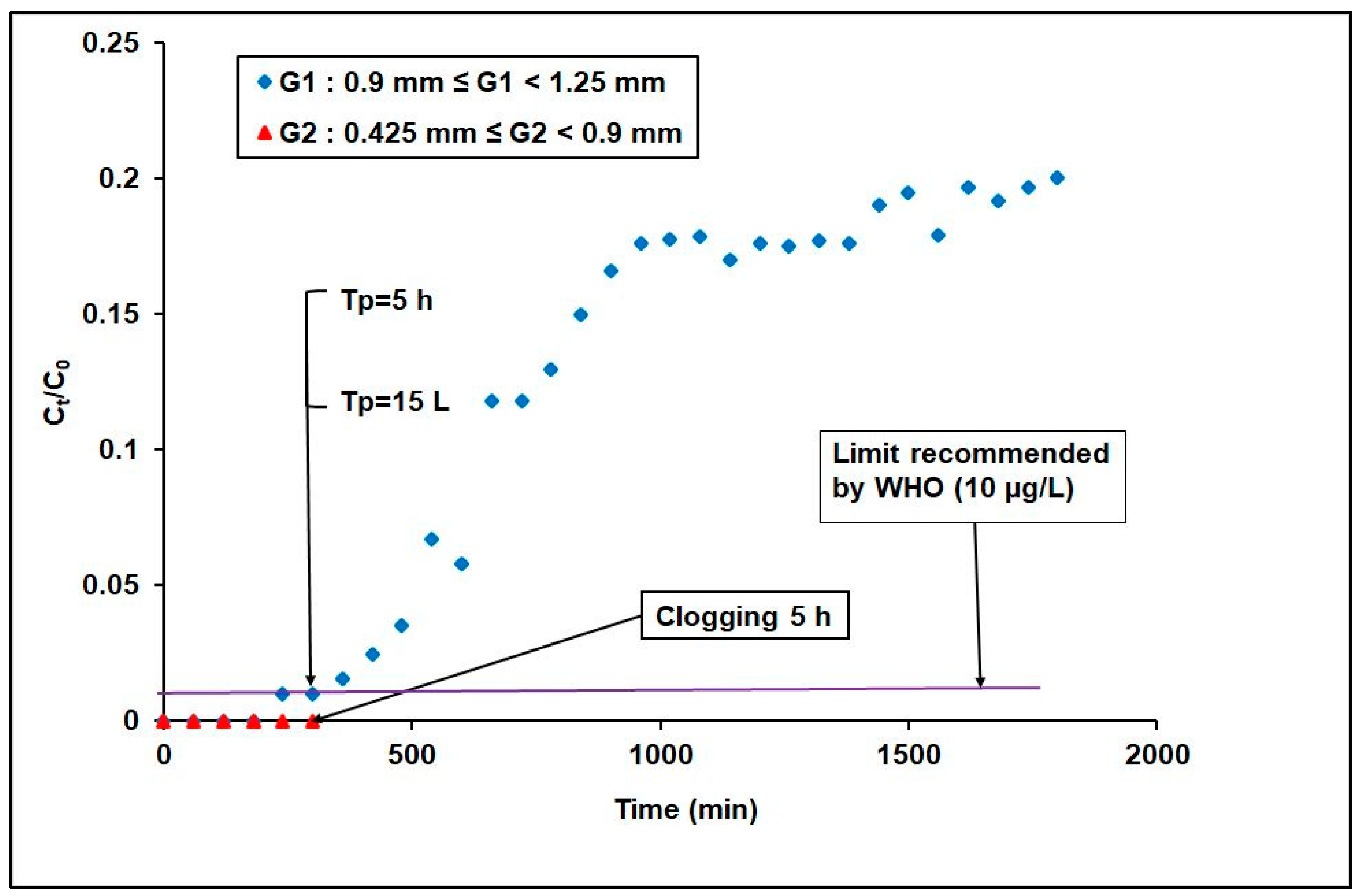 Separations 11 00129 g009