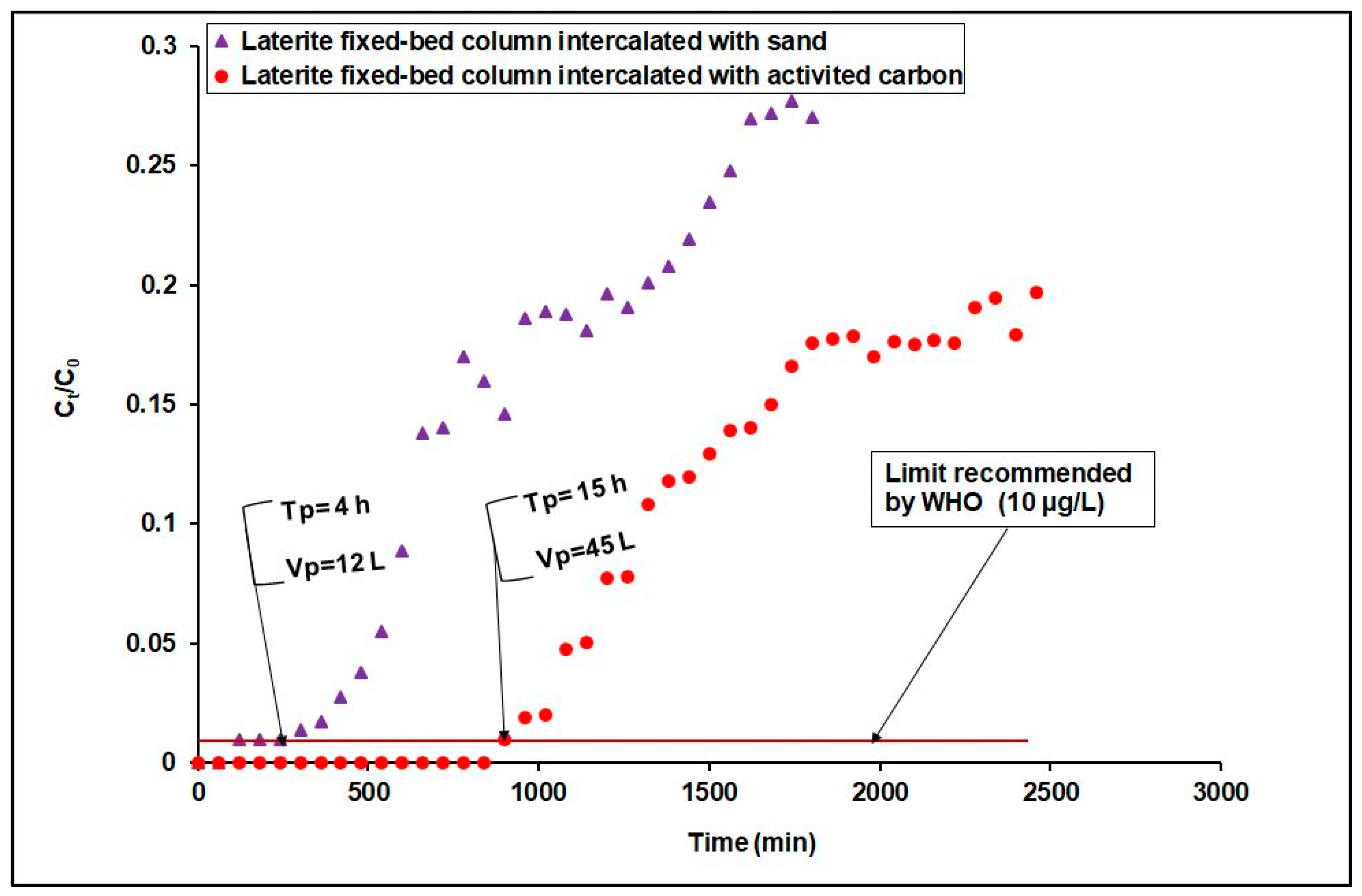 Separations 11 00129 g011