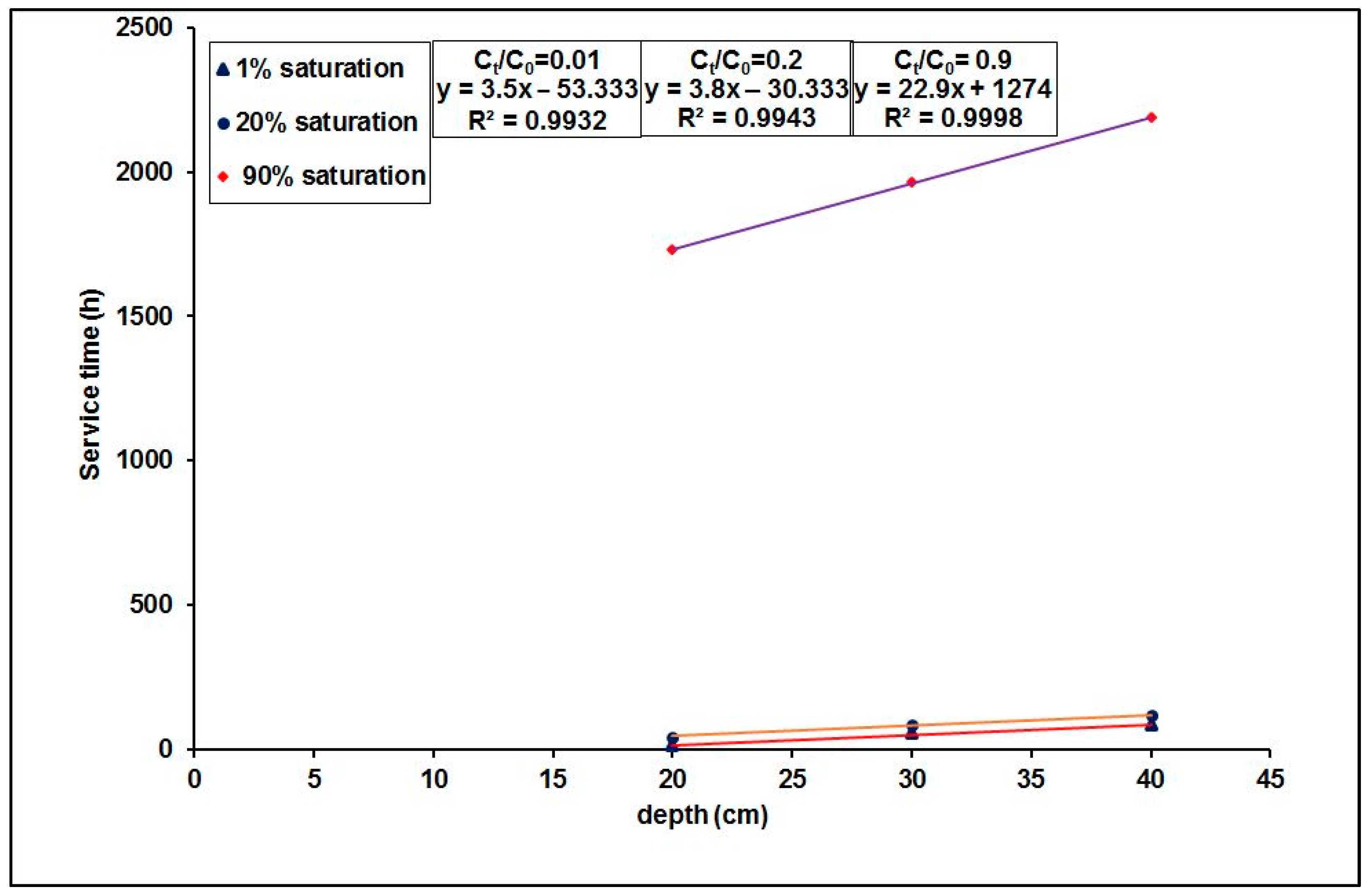 Separations 11 00129 g013