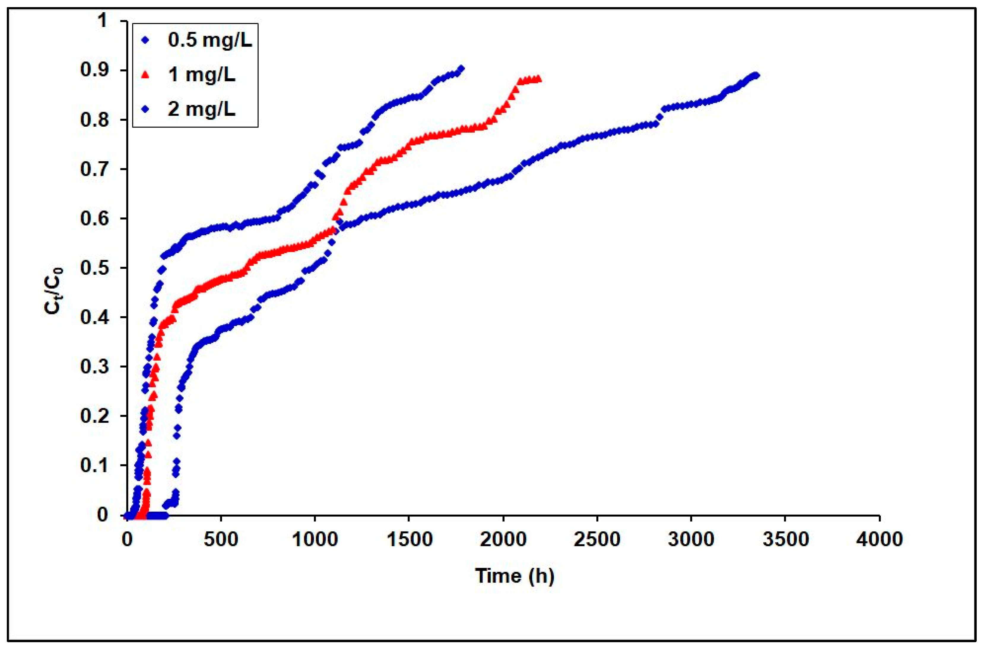 Separations 11 00129 g014