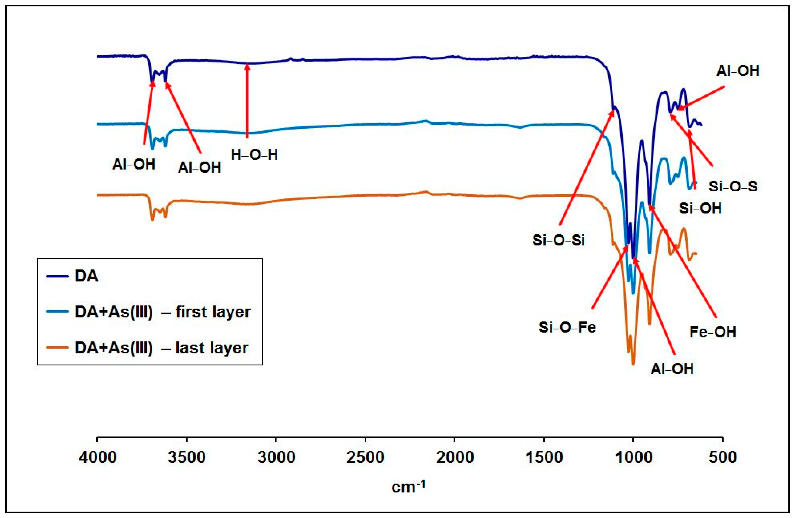 Separations 11 00129 g015