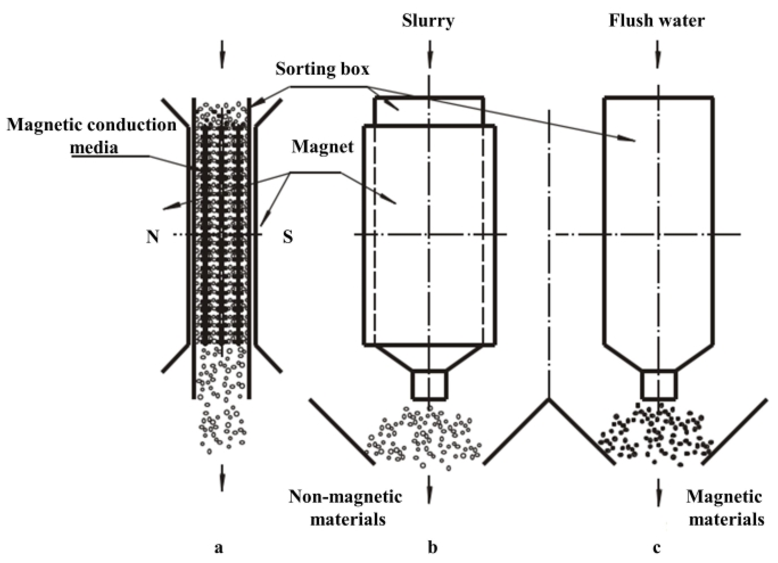 Separations 11 00130 g002 Separations 11 00130 g002