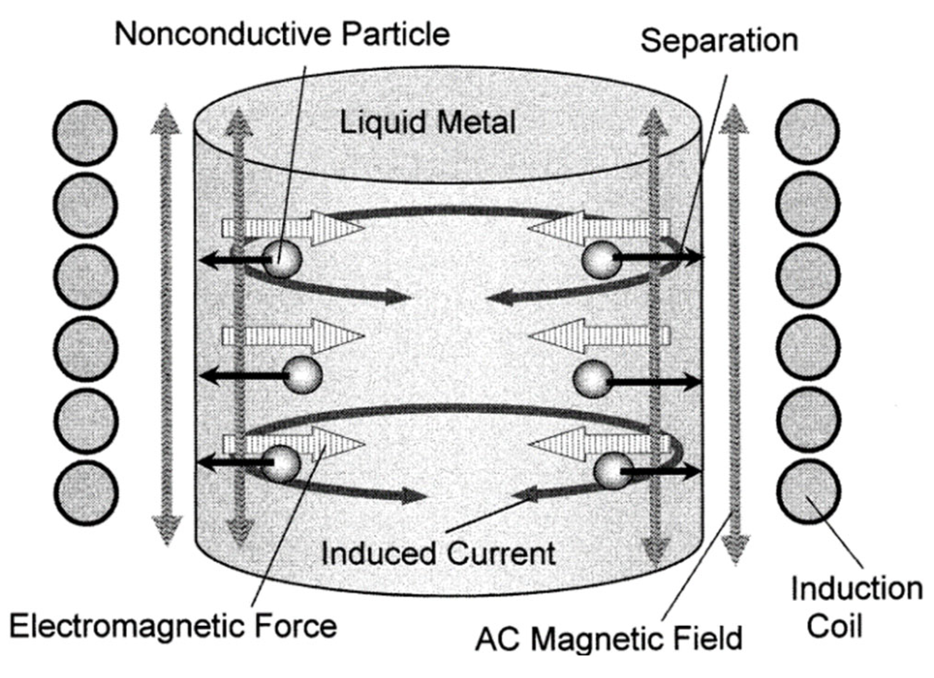 Separations 11 00130 g004 Separations 11 00130 g004