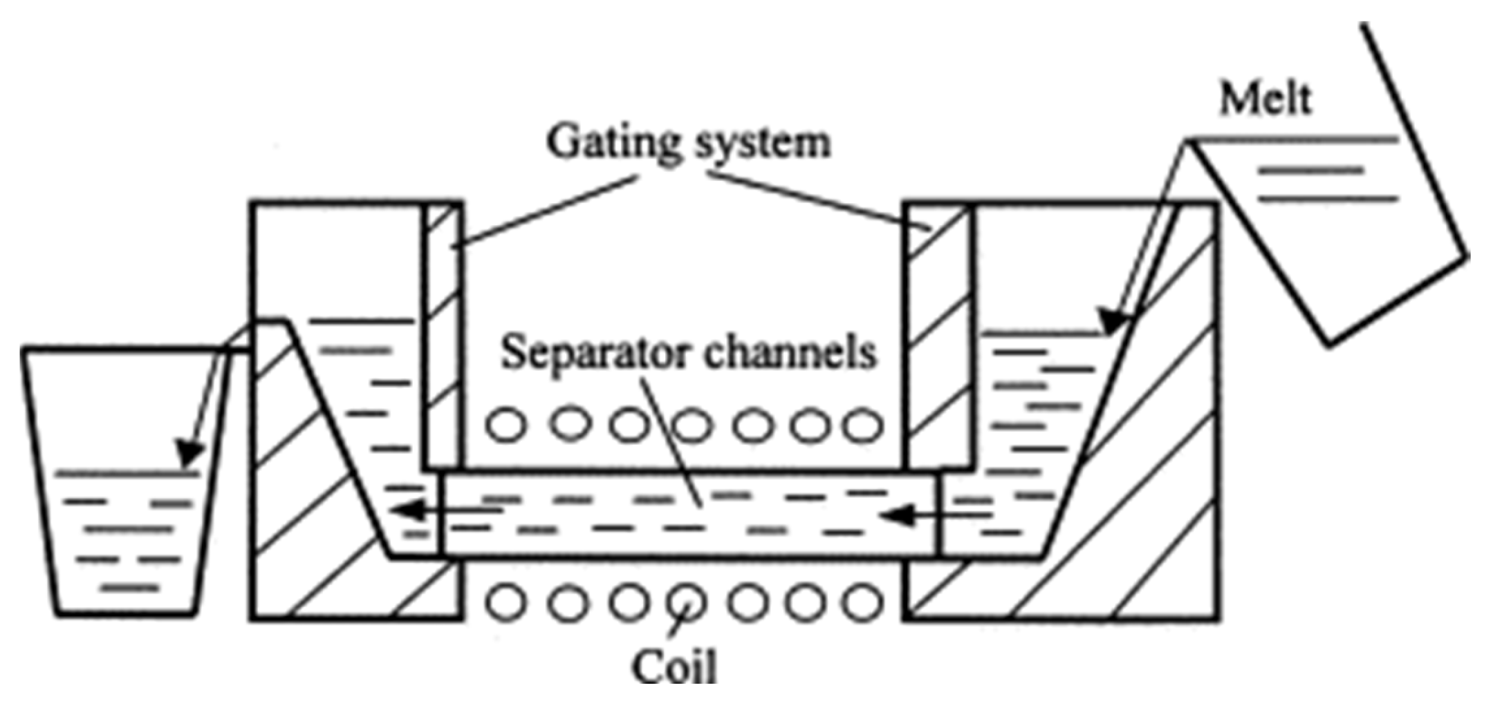 Separations 11 00130 g005 Separations 11 00130 g005