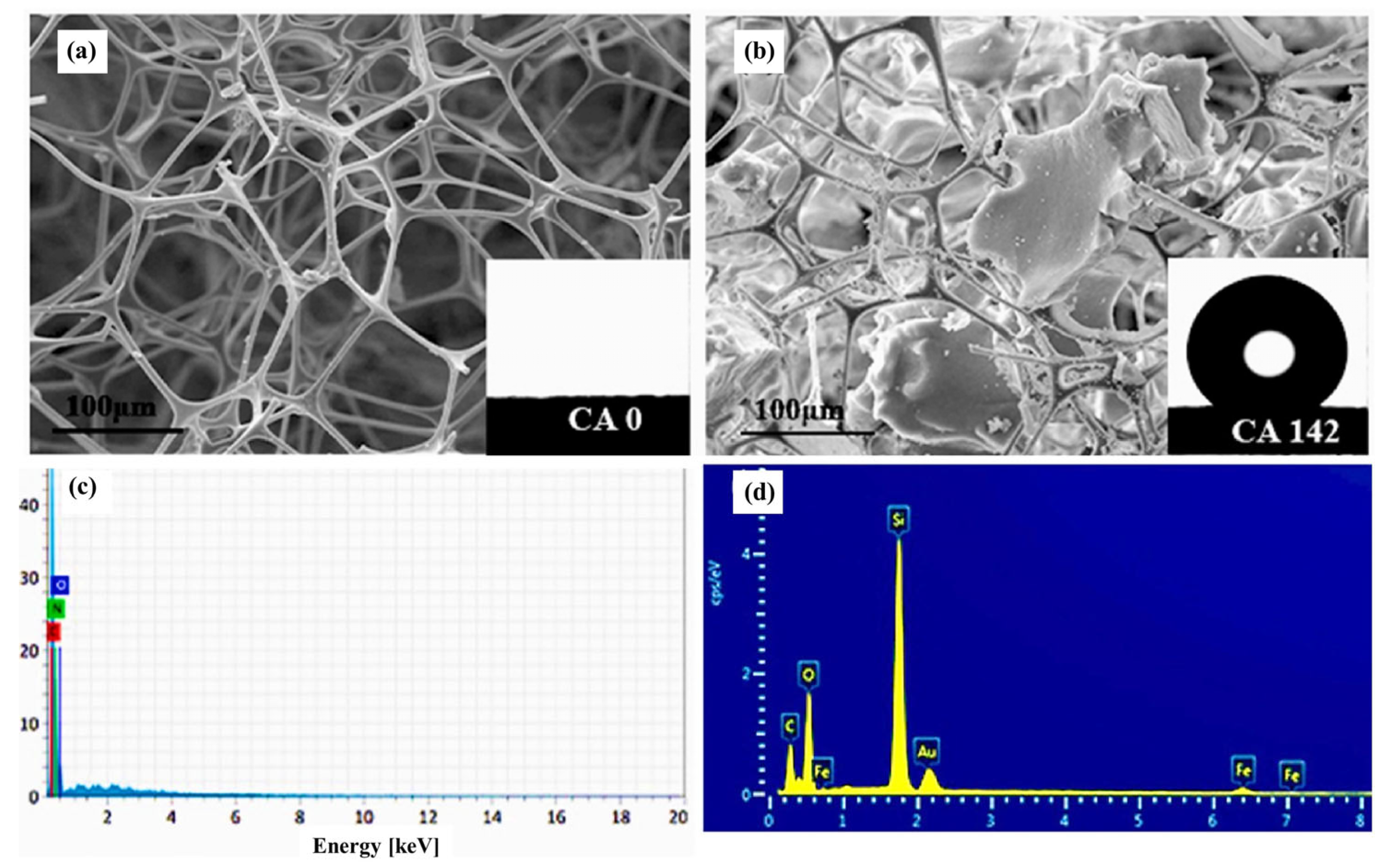 Separations 11 00130 g008 Separations 11 00130 g008