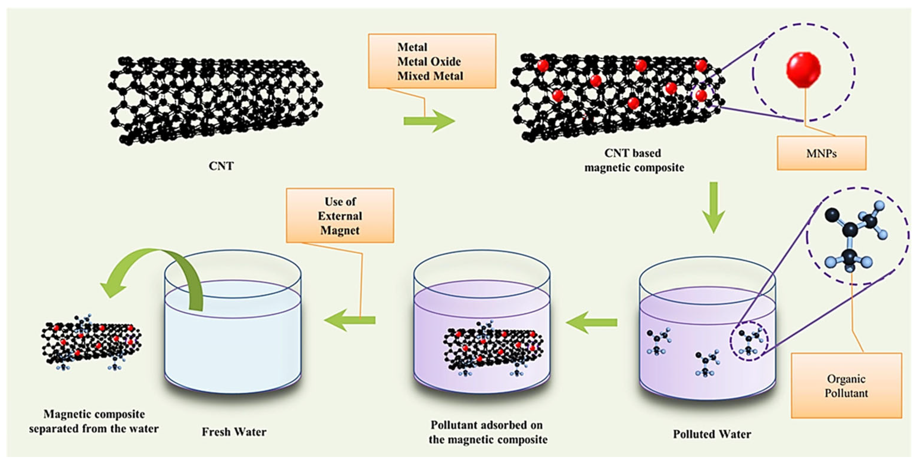Separations 11 00130 g015 Separations 11 00130 g015