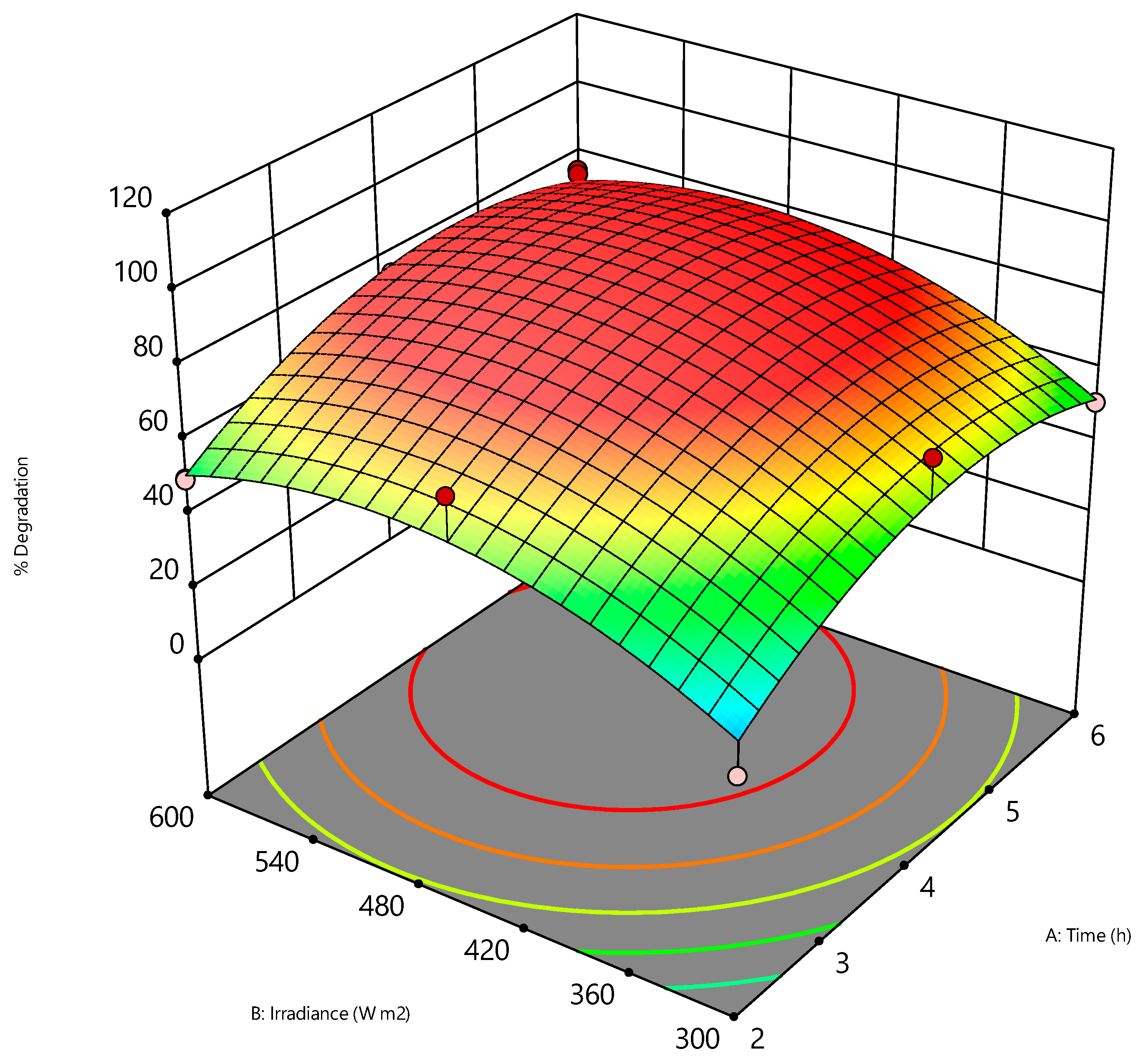 Separations 11 00131 g001