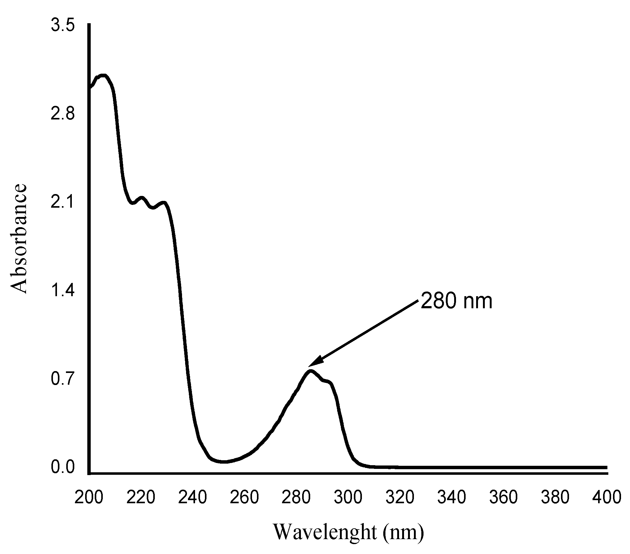 Separations 11 00131 g004