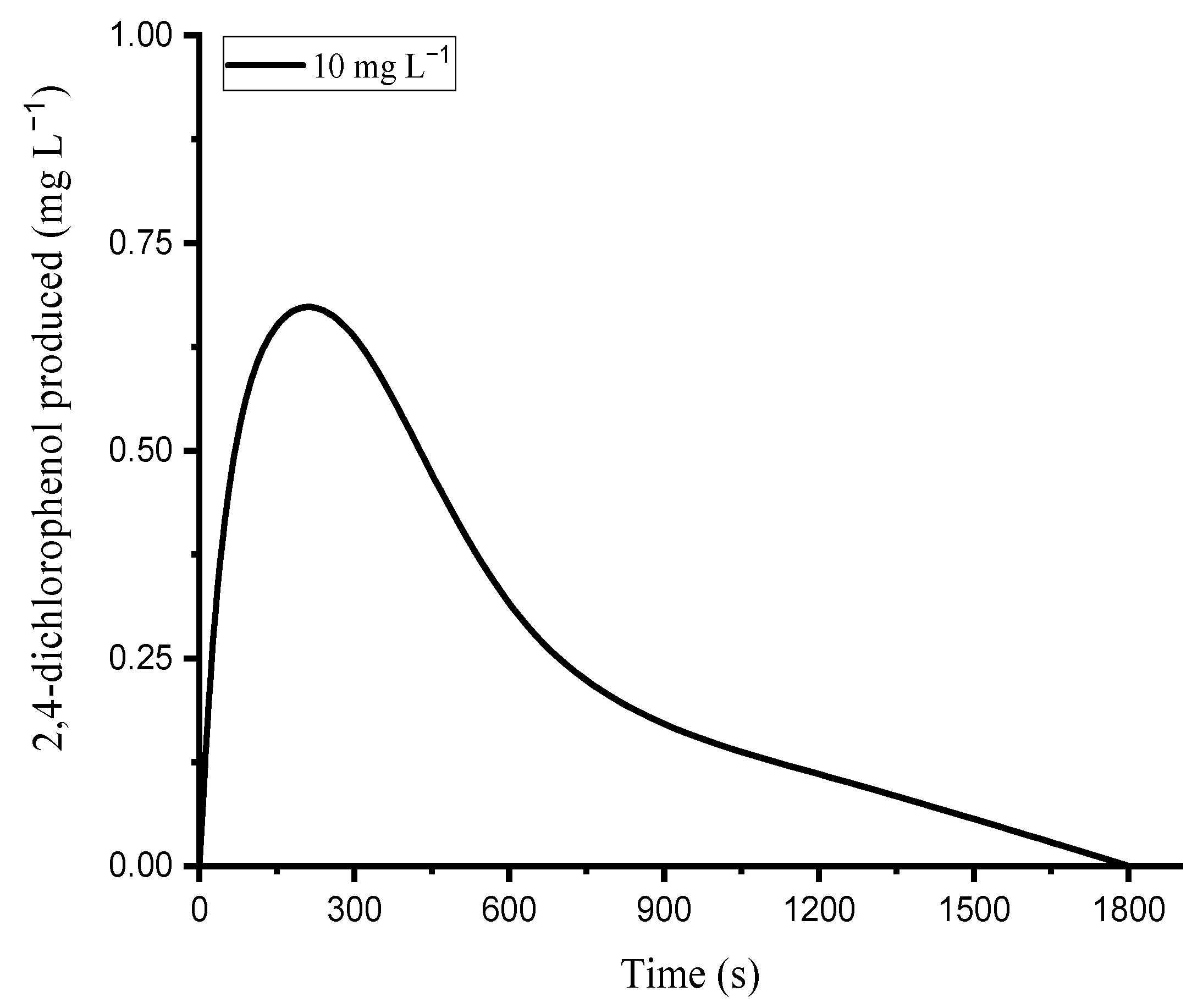 Separations 11 00131 g005