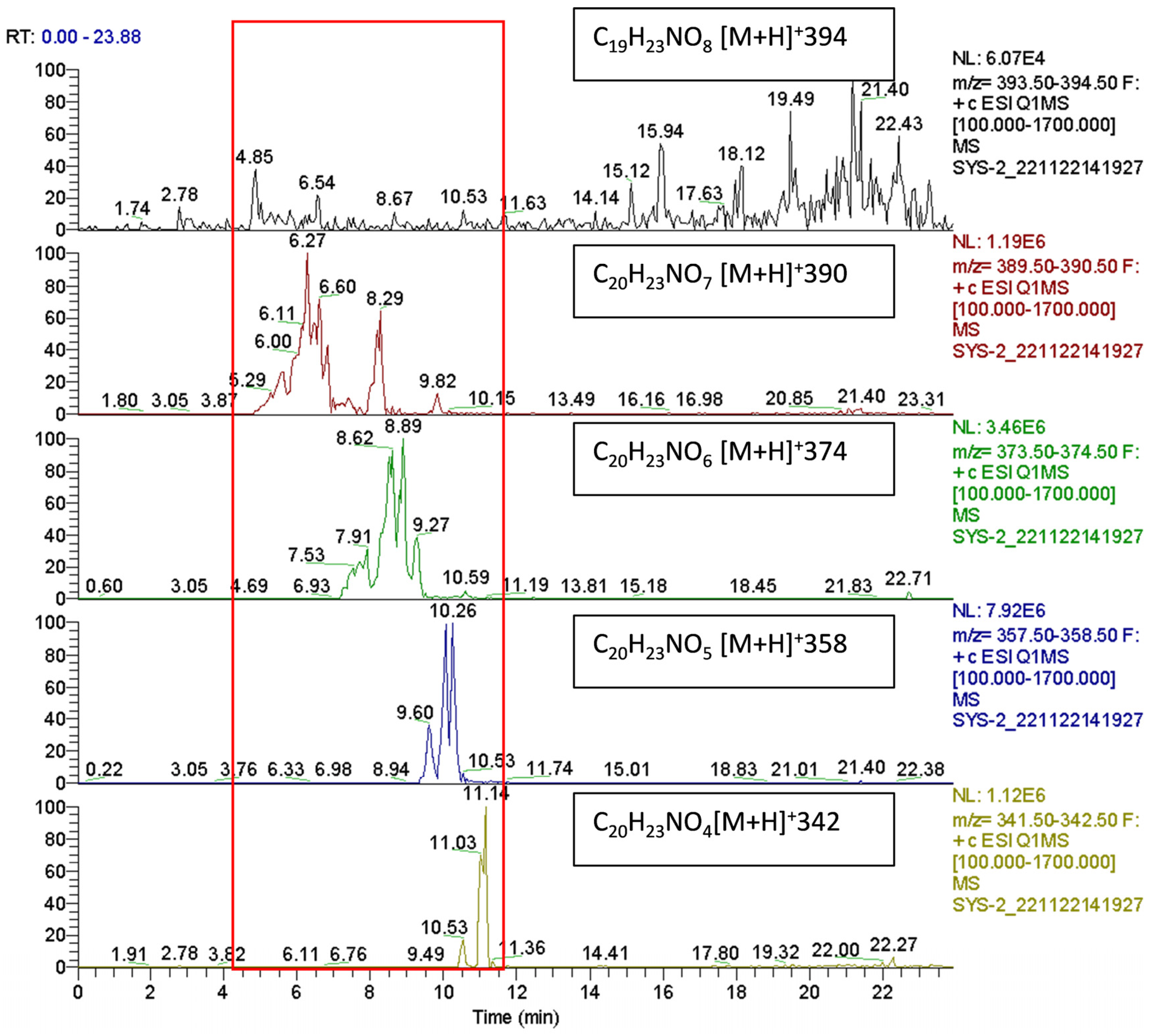 Separations 11 00132 g001