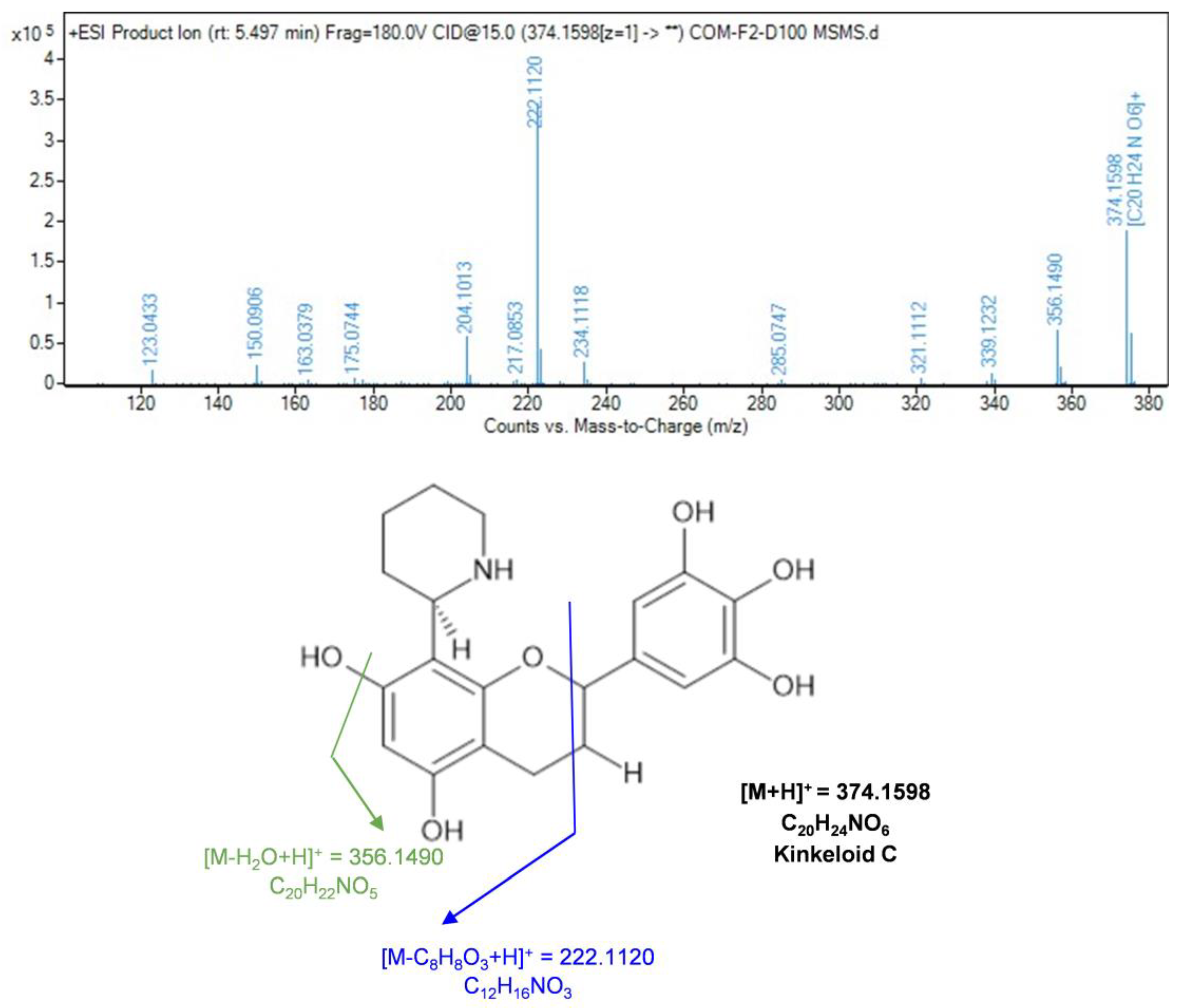 Separations 11 00132 g002