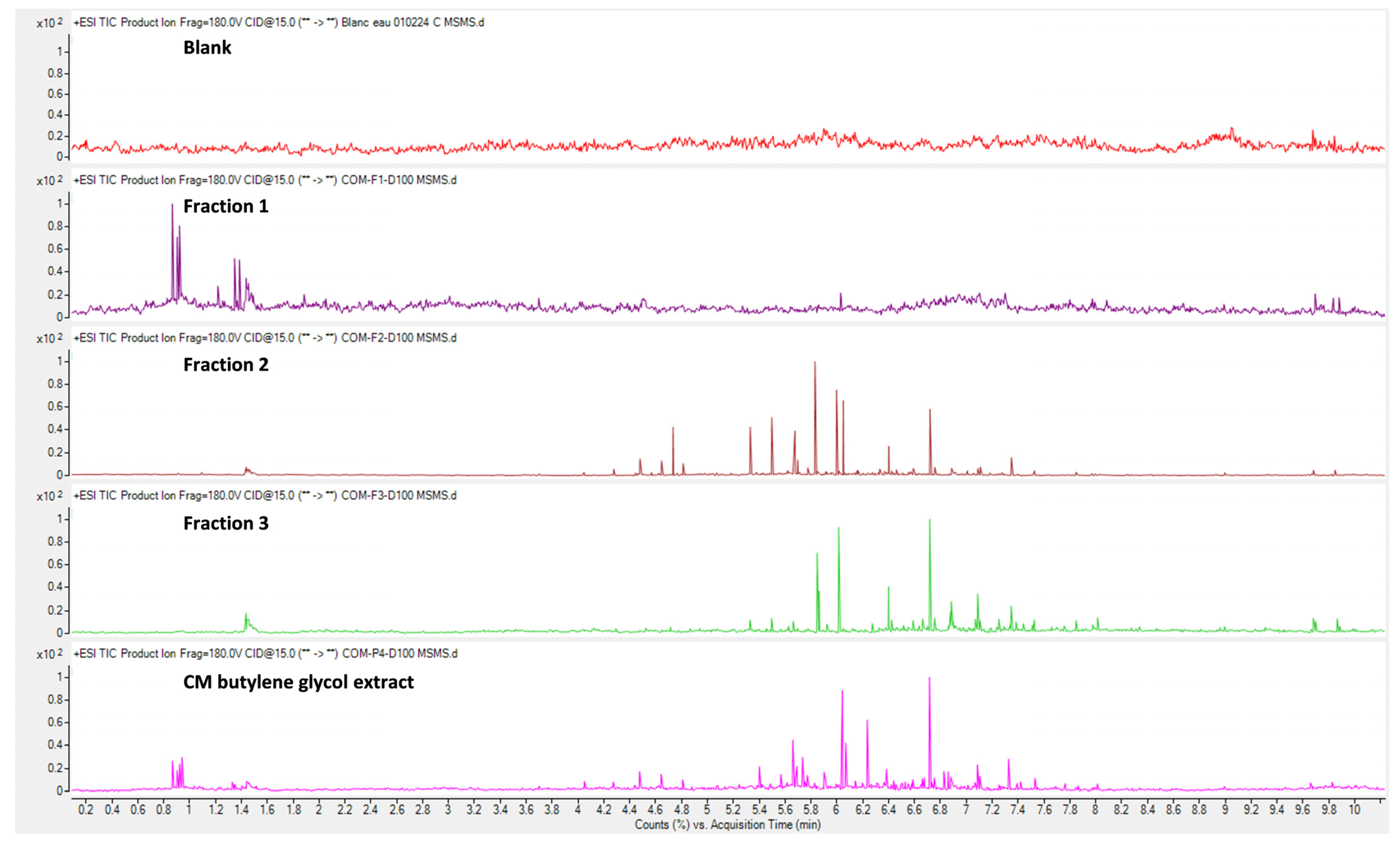 Separations 11 00132 g004