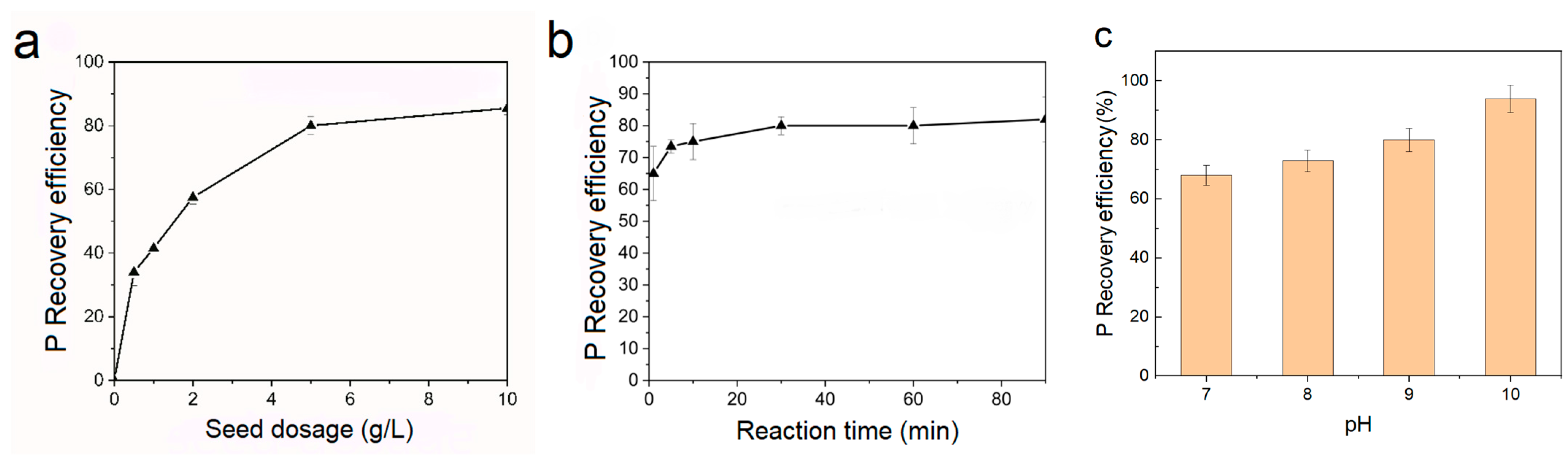 Separations 11 00138 g003