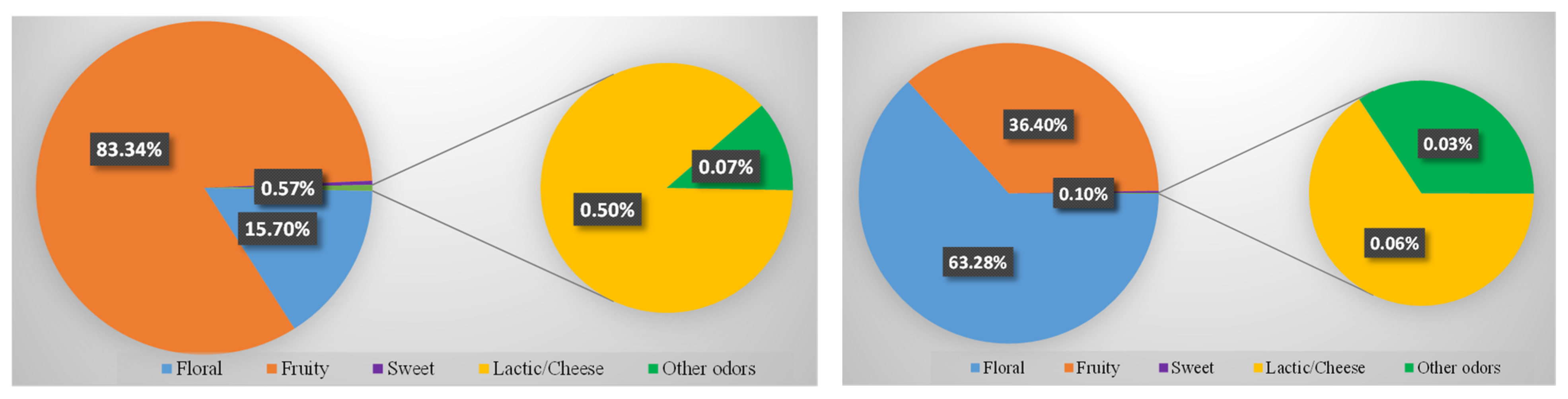Separations 11 00141 g005