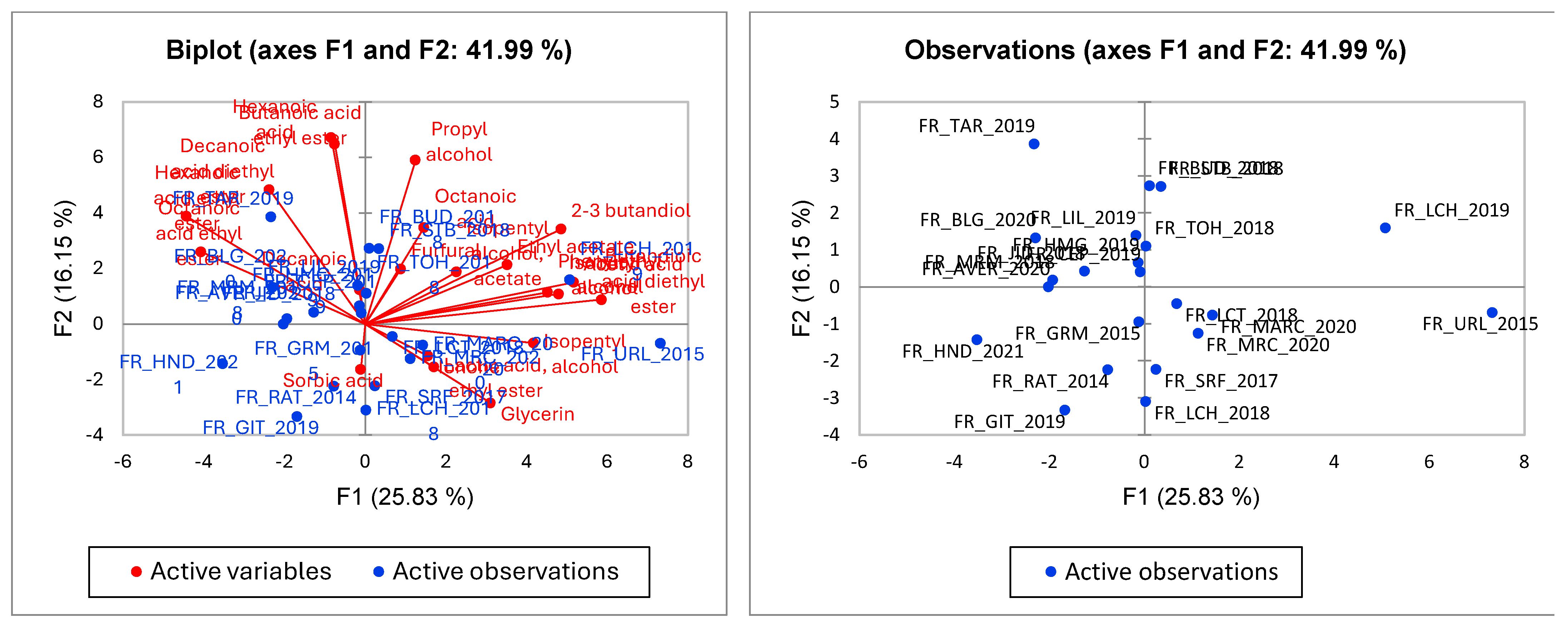 Separations 11 00141 g009