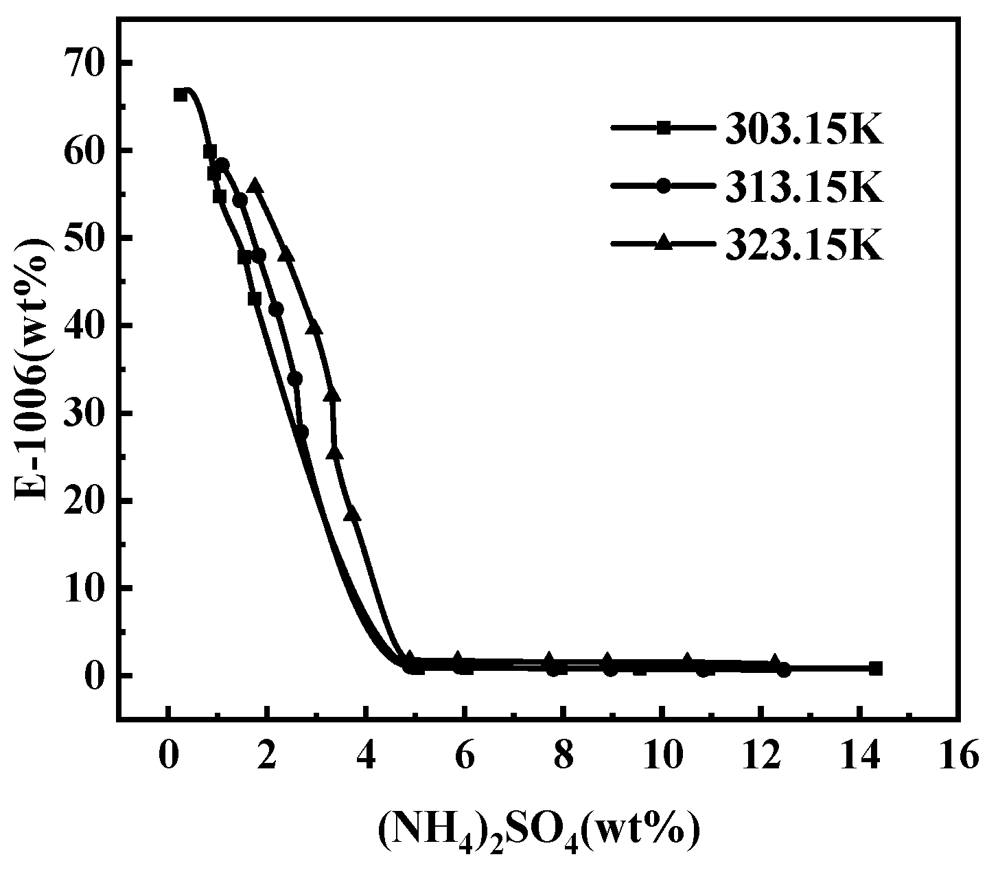 Separations 11 00142 g004