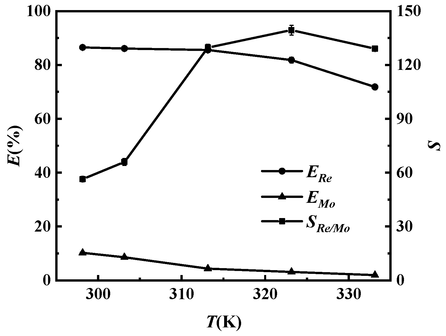 Separations 11 00142 g007
