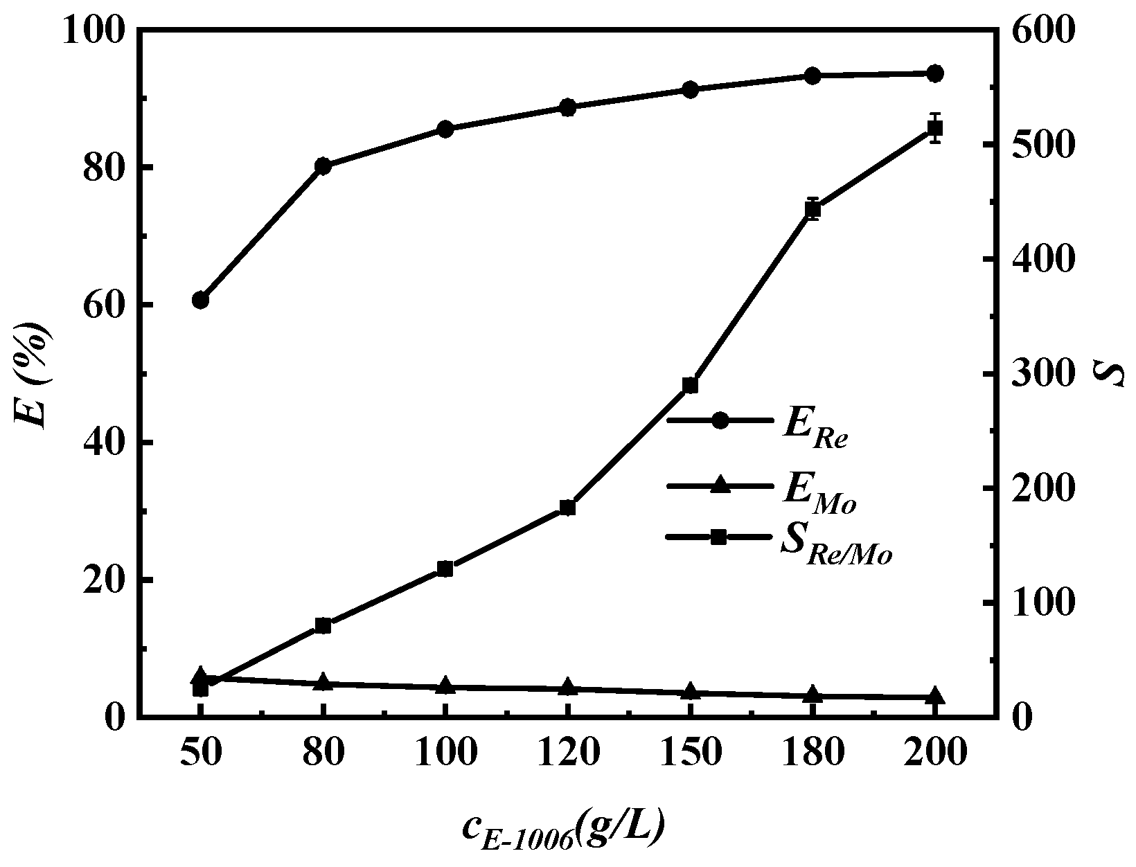 Separations 11 00142 g008