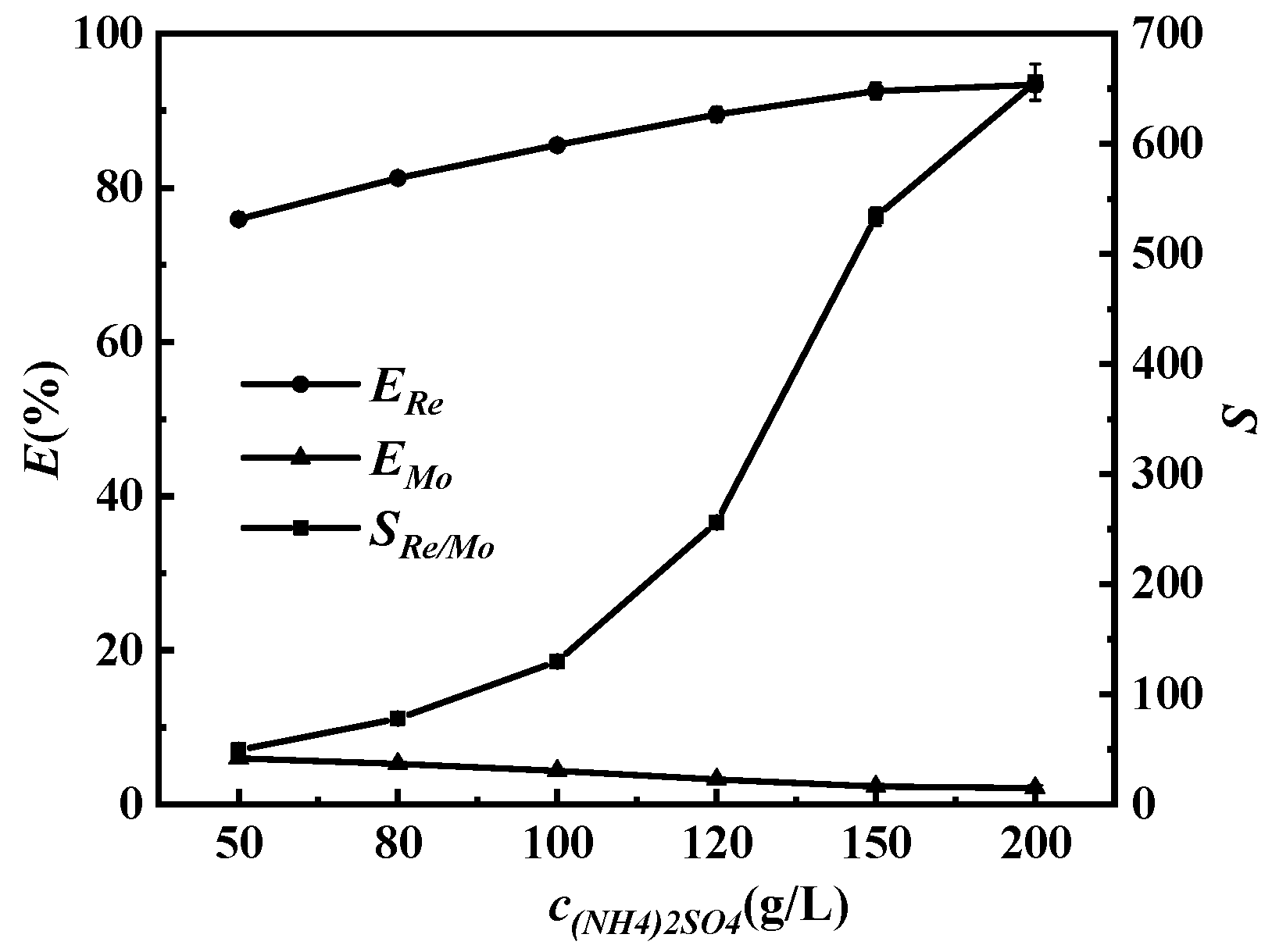 Separations 11 00142 g010