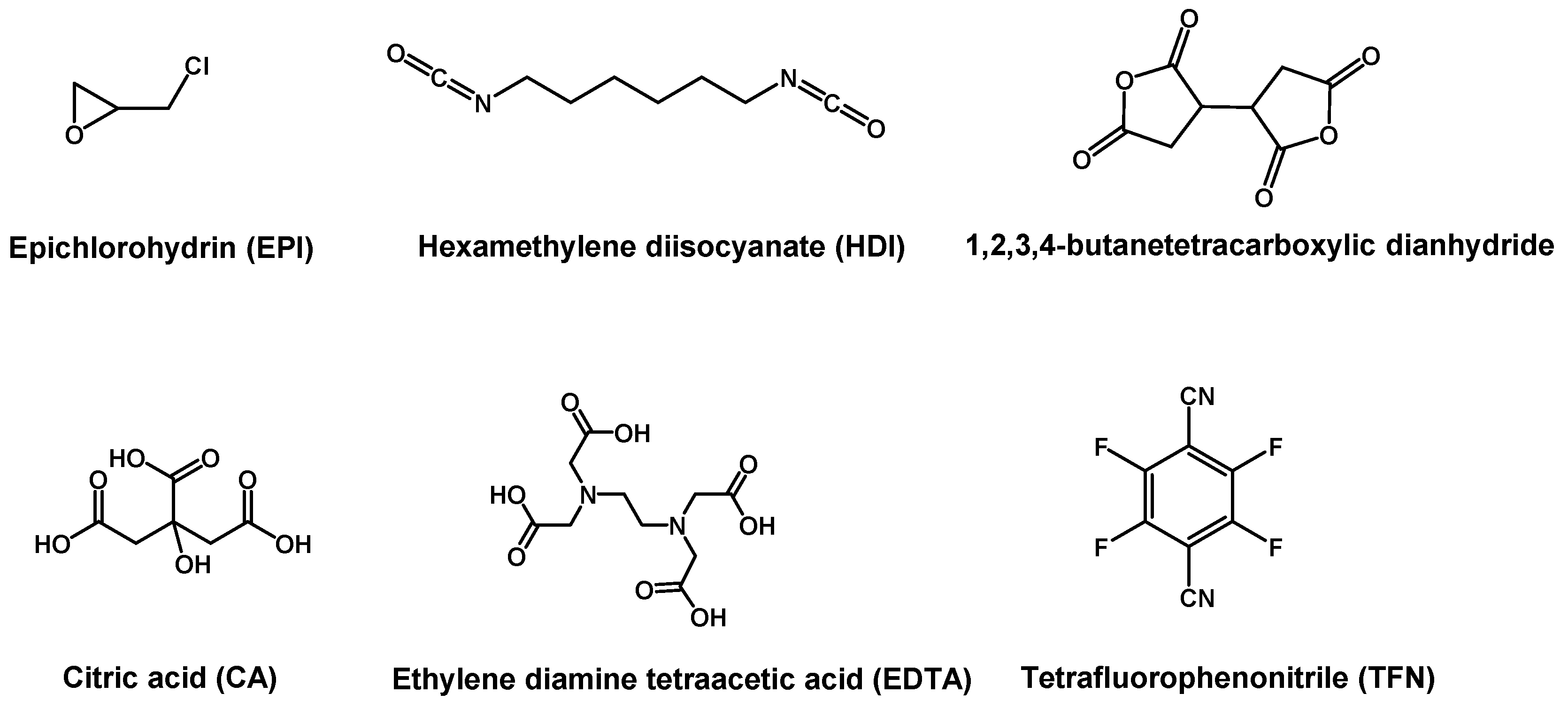 Separations 11 00143 g002