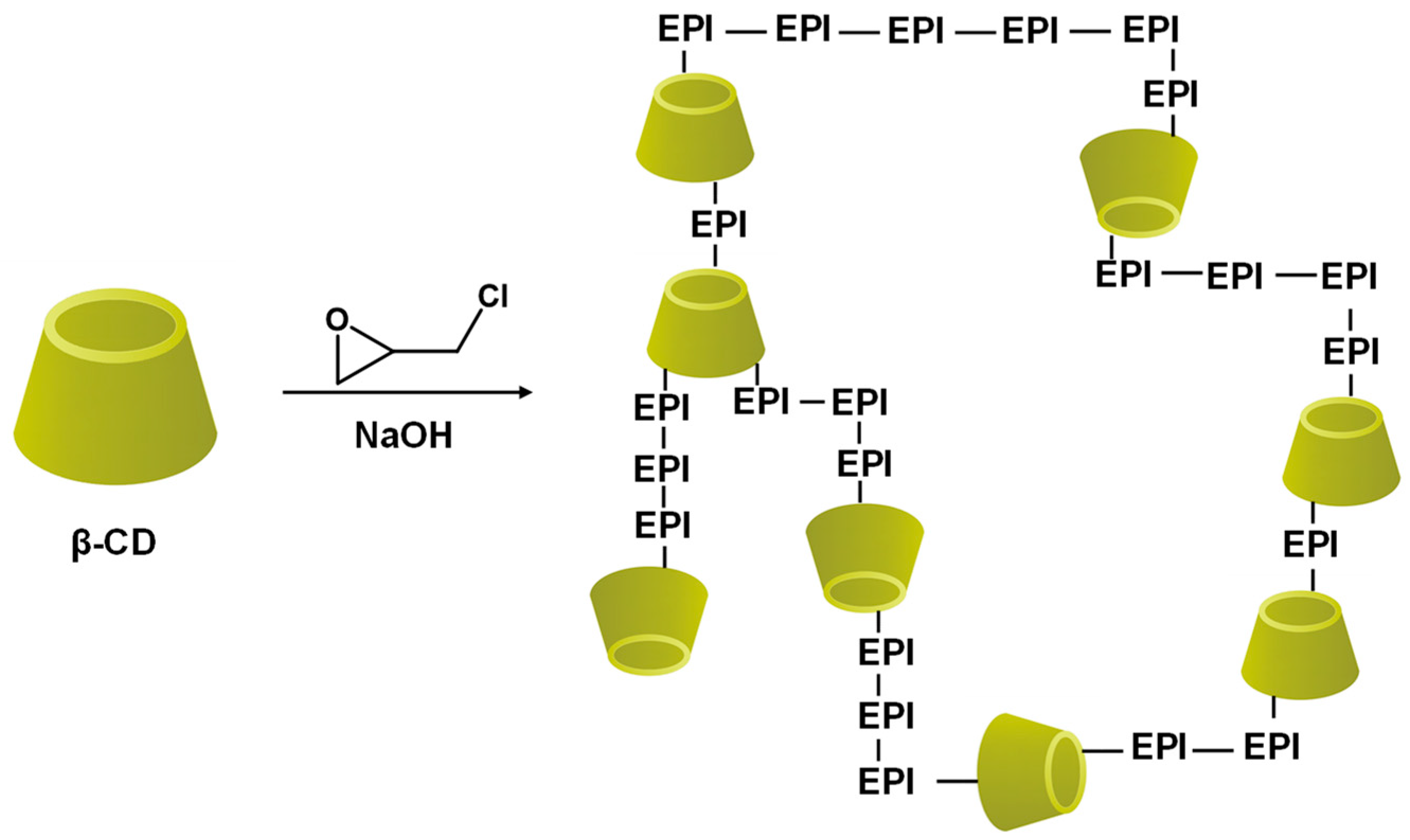 Separations 11 00143 g003