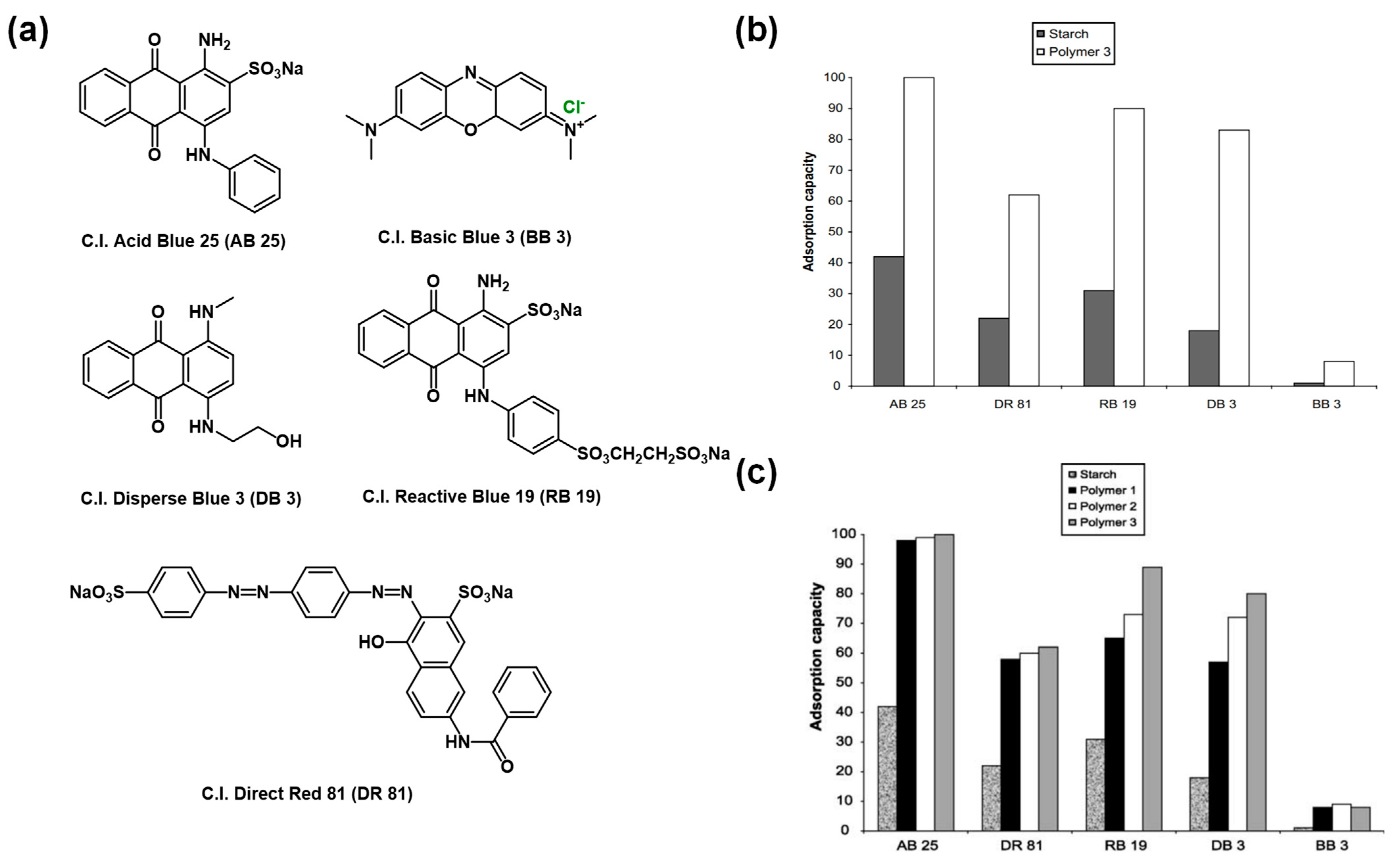 Separations 11 00143 g004