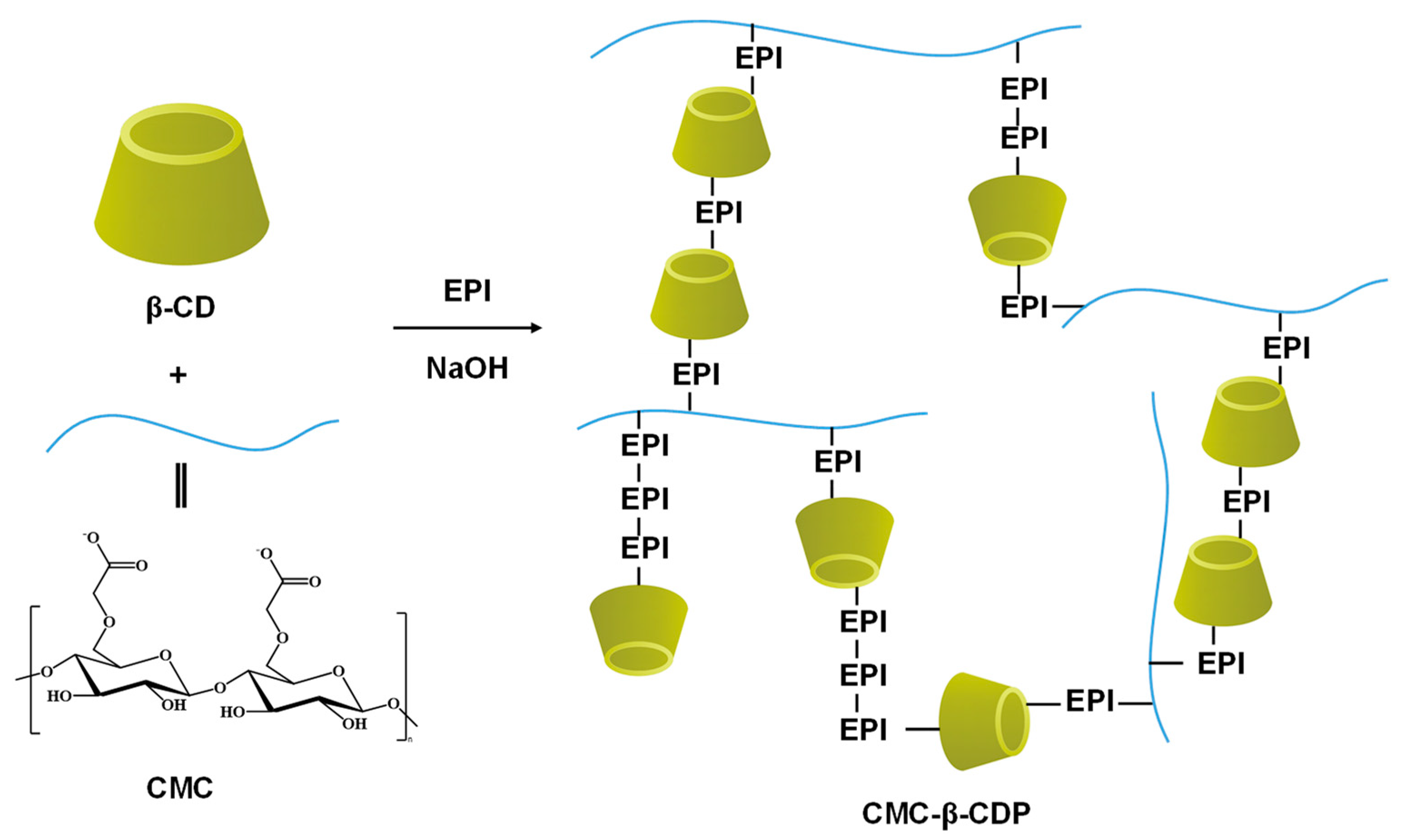 Separations 11 00143 g005