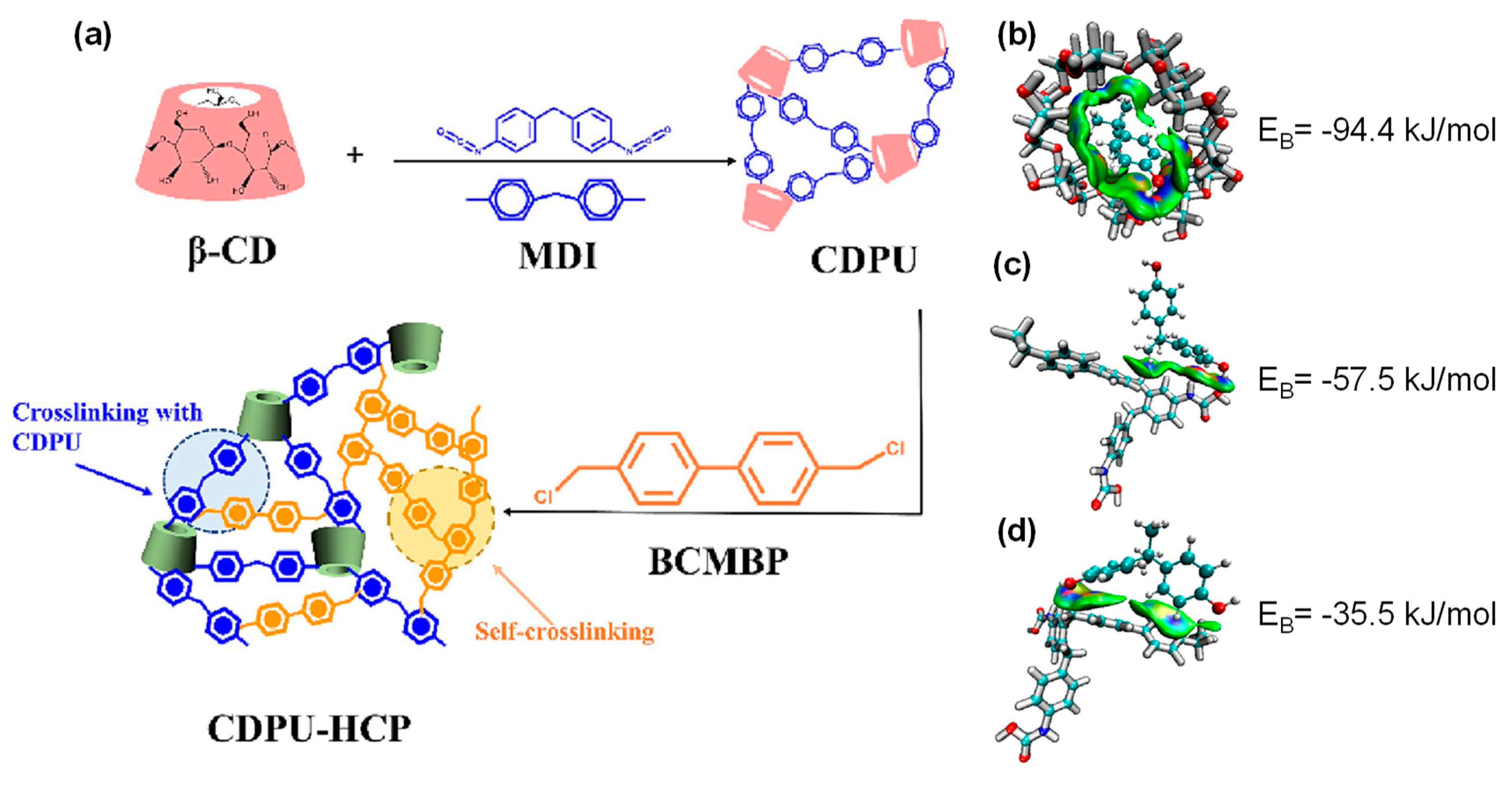 Separations 11 00143 g006
