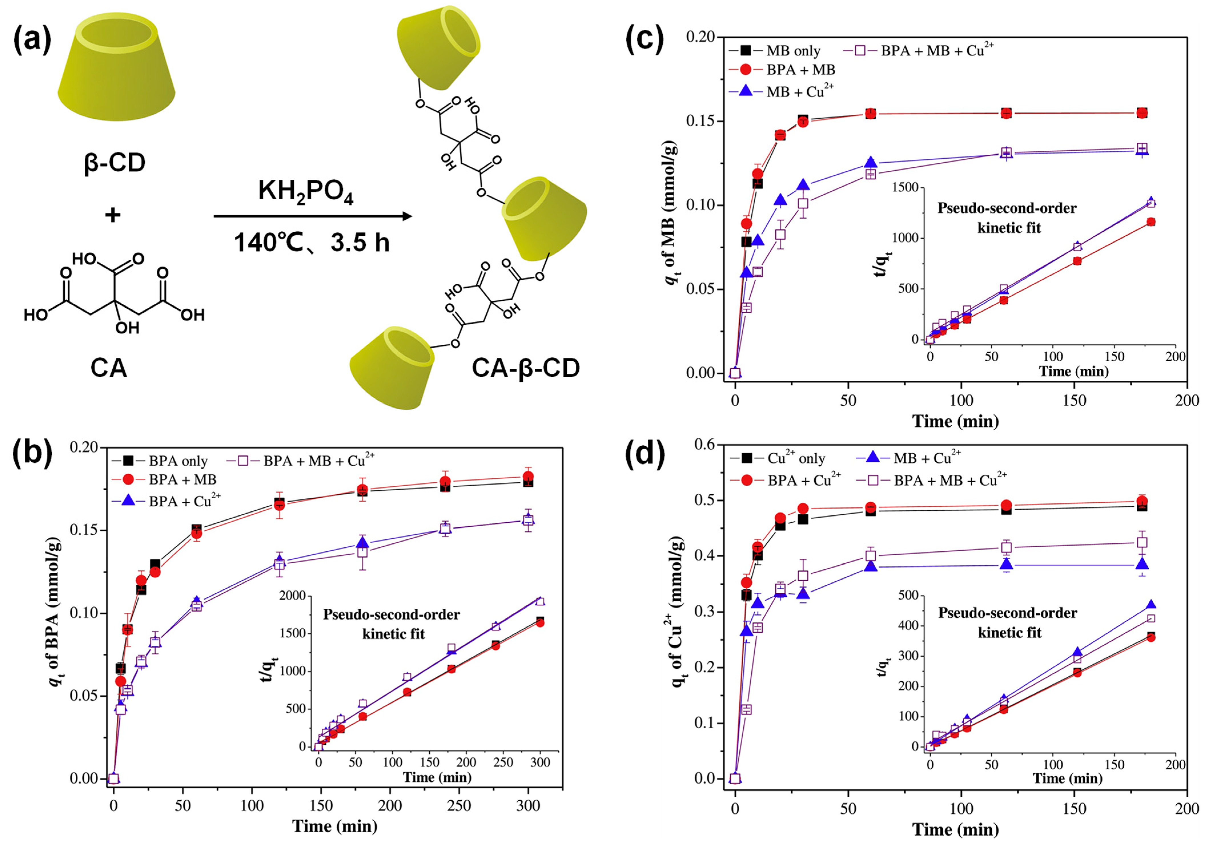 Separations 11 00143 g007
