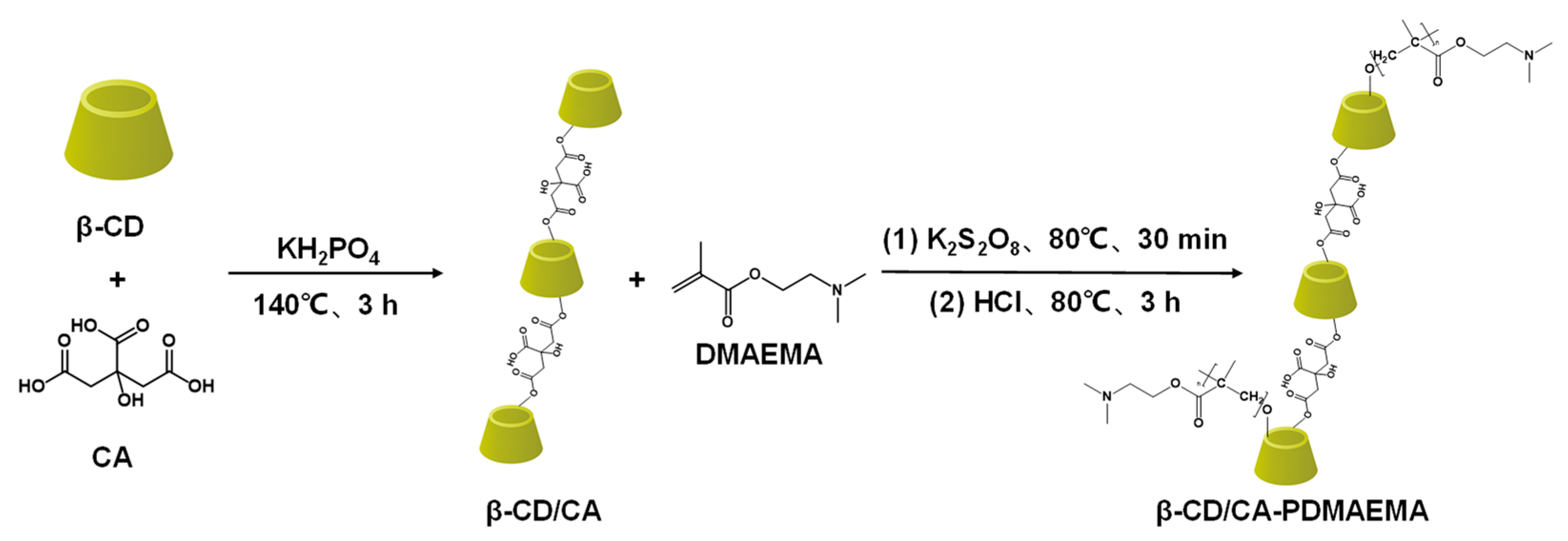 Separations 11 00143 g008