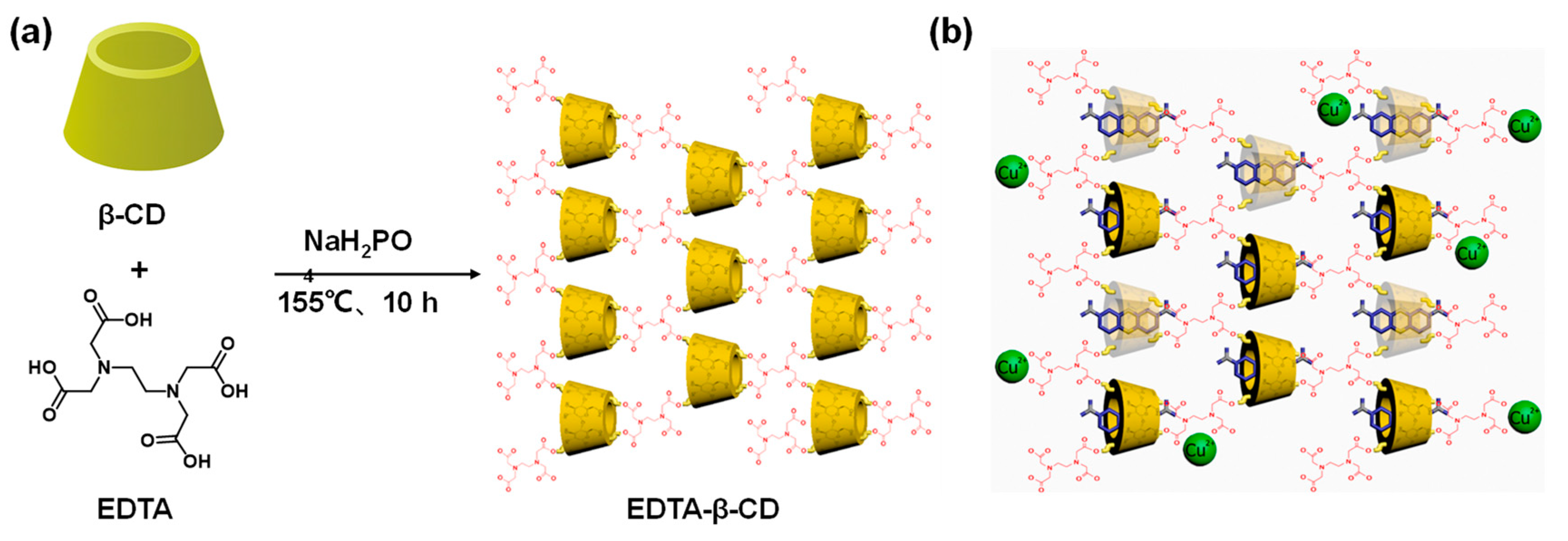 Separations 11 00143 g009