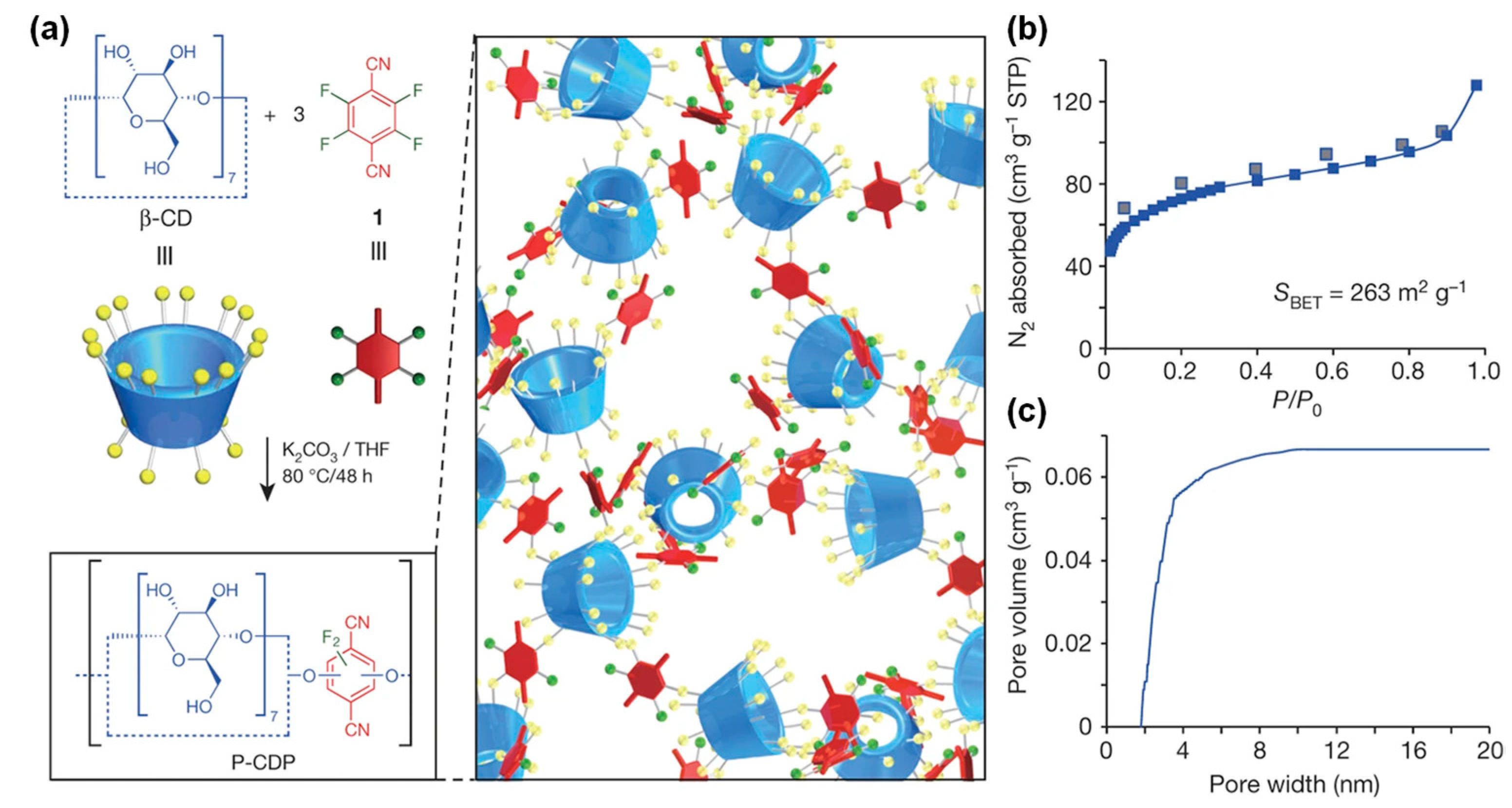 Separations 11 00143 g010