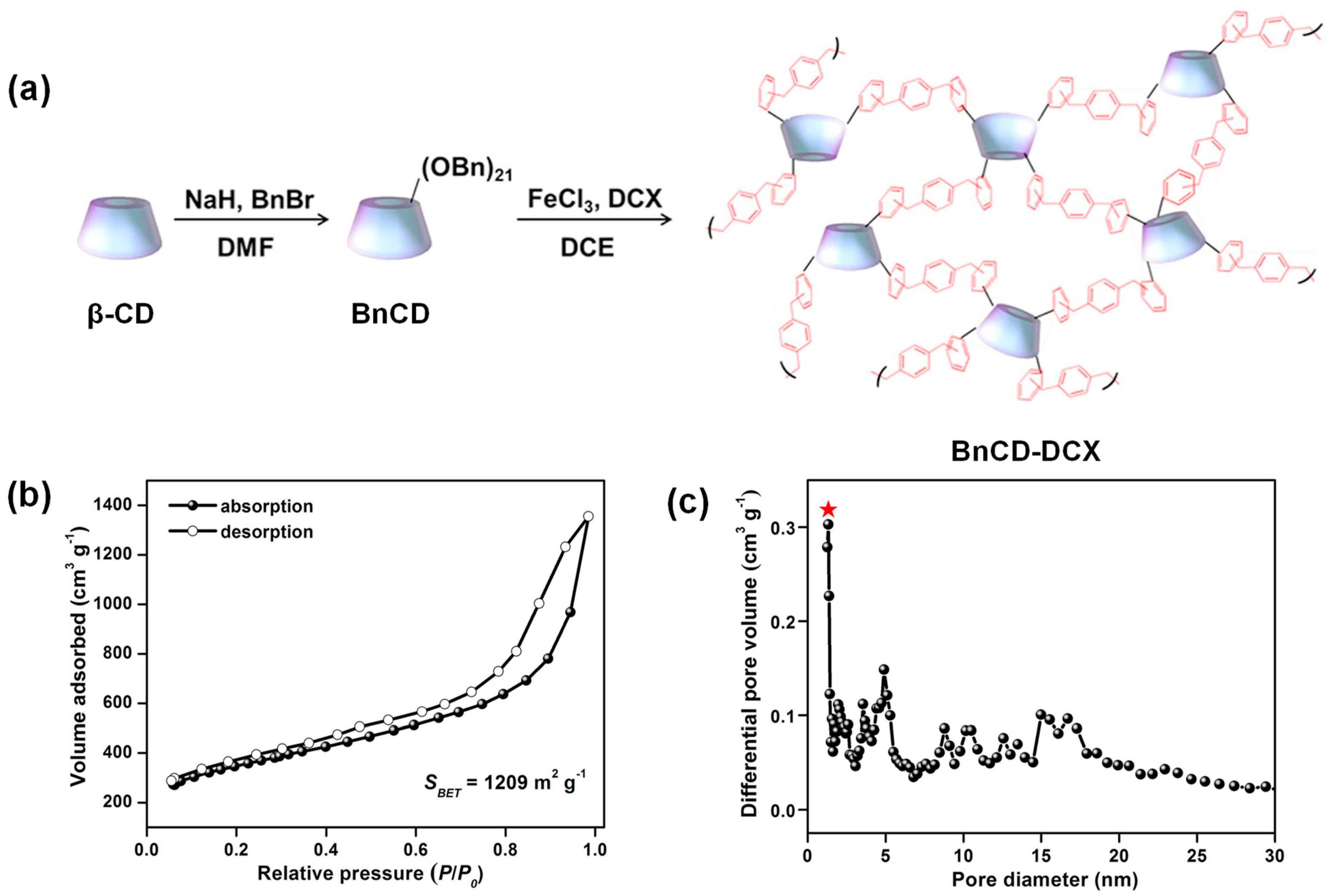 Separations 11 00143 g011