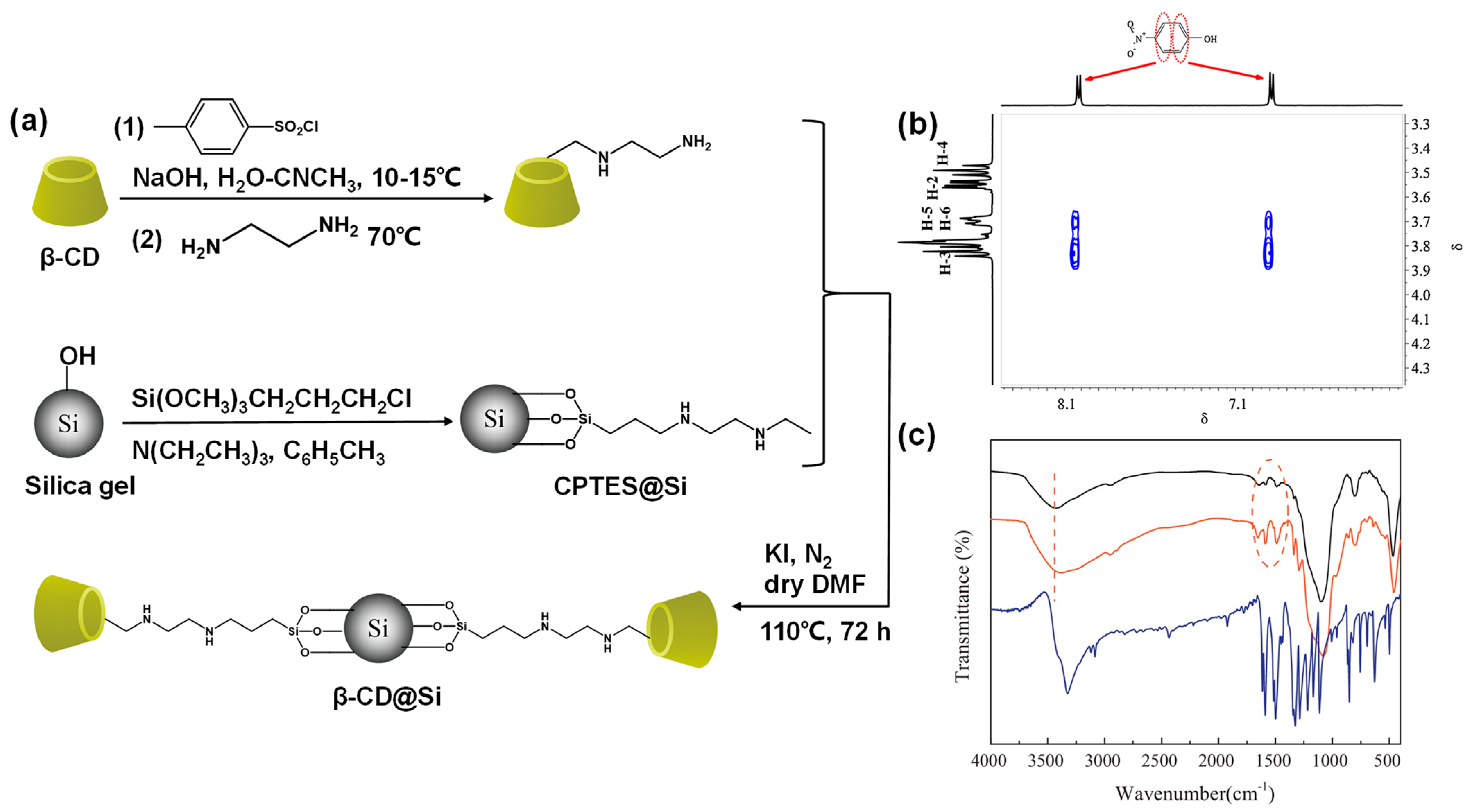Separations 11 00143 g013