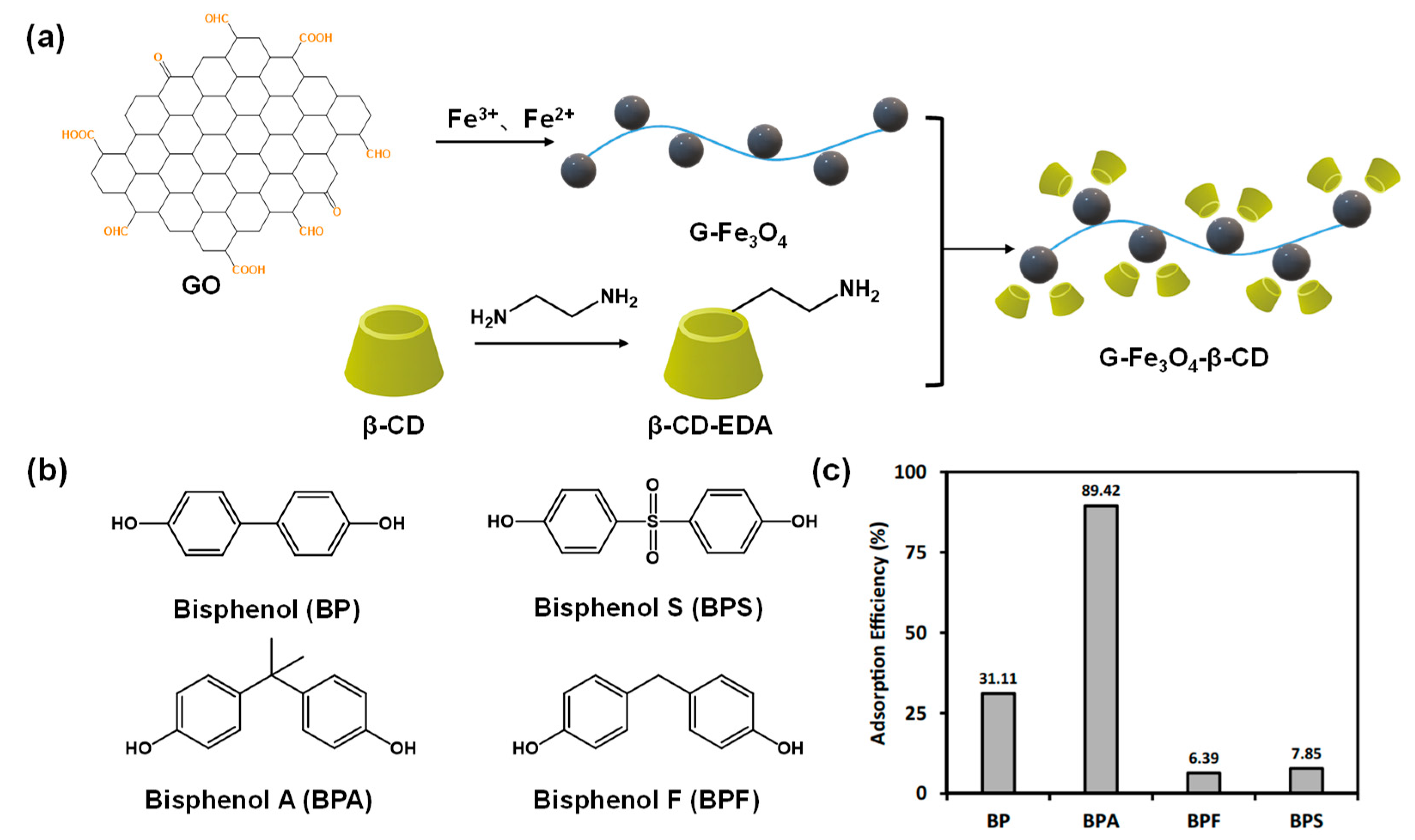 Separations 11 00143 g014
