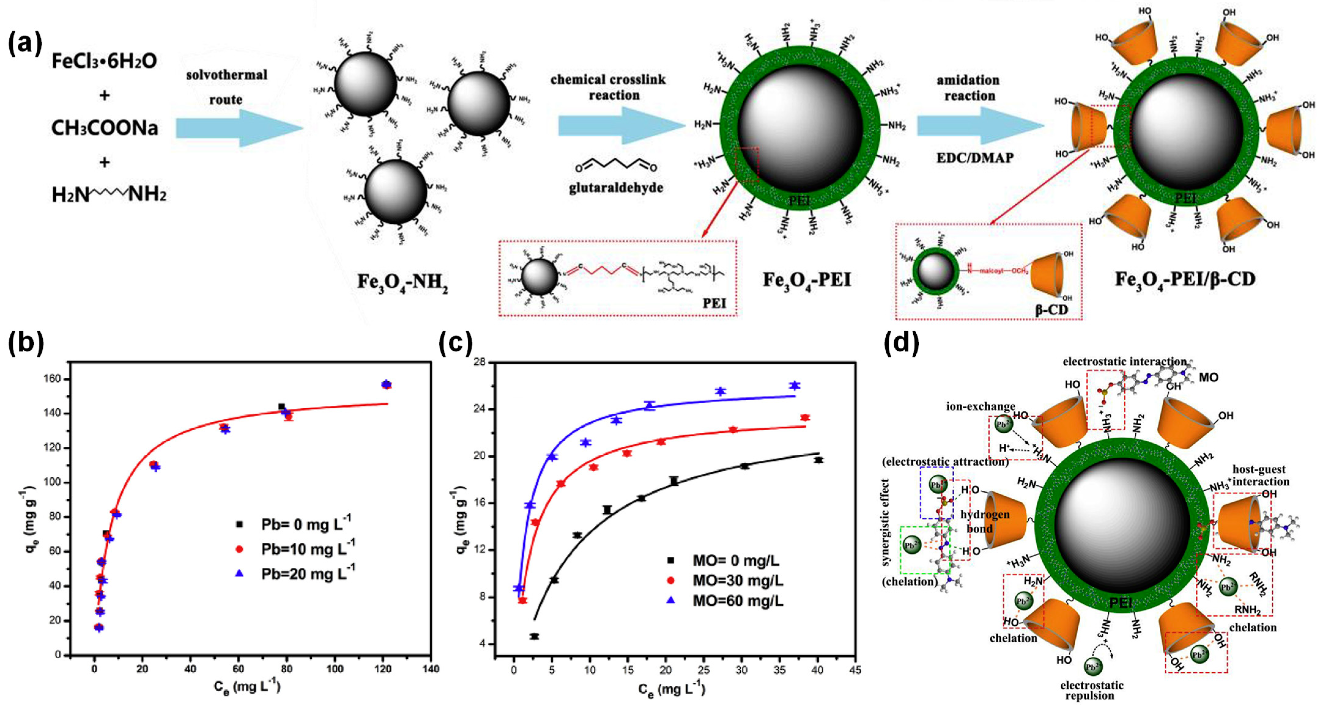 Separations 11 00143 g015