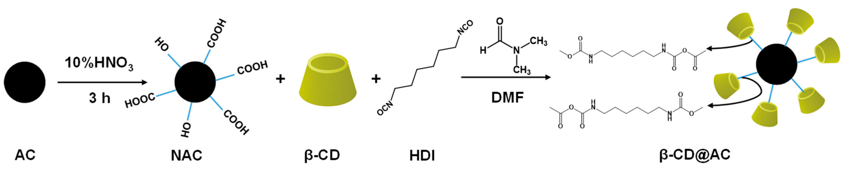 Separations 11 00143 g016