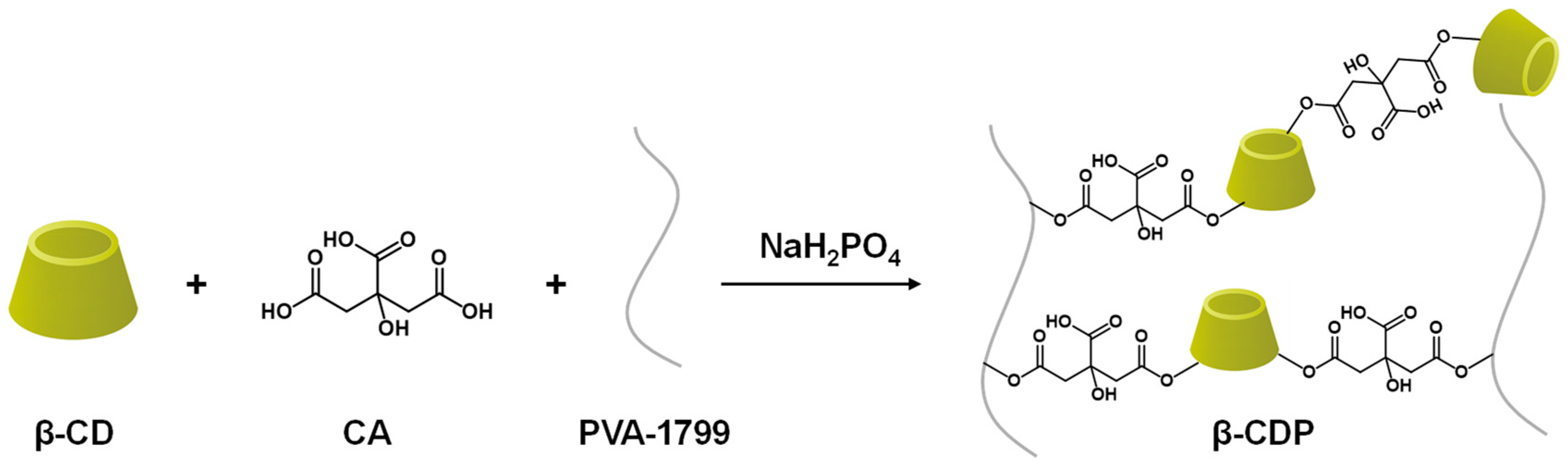 Separations 11 00143 g017
