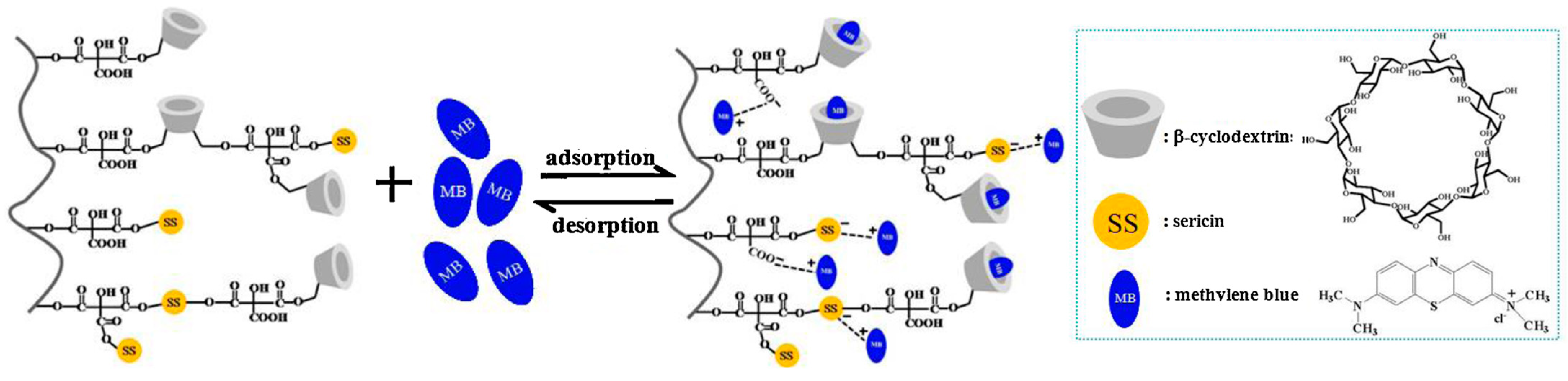 Separations 11 00143 g018