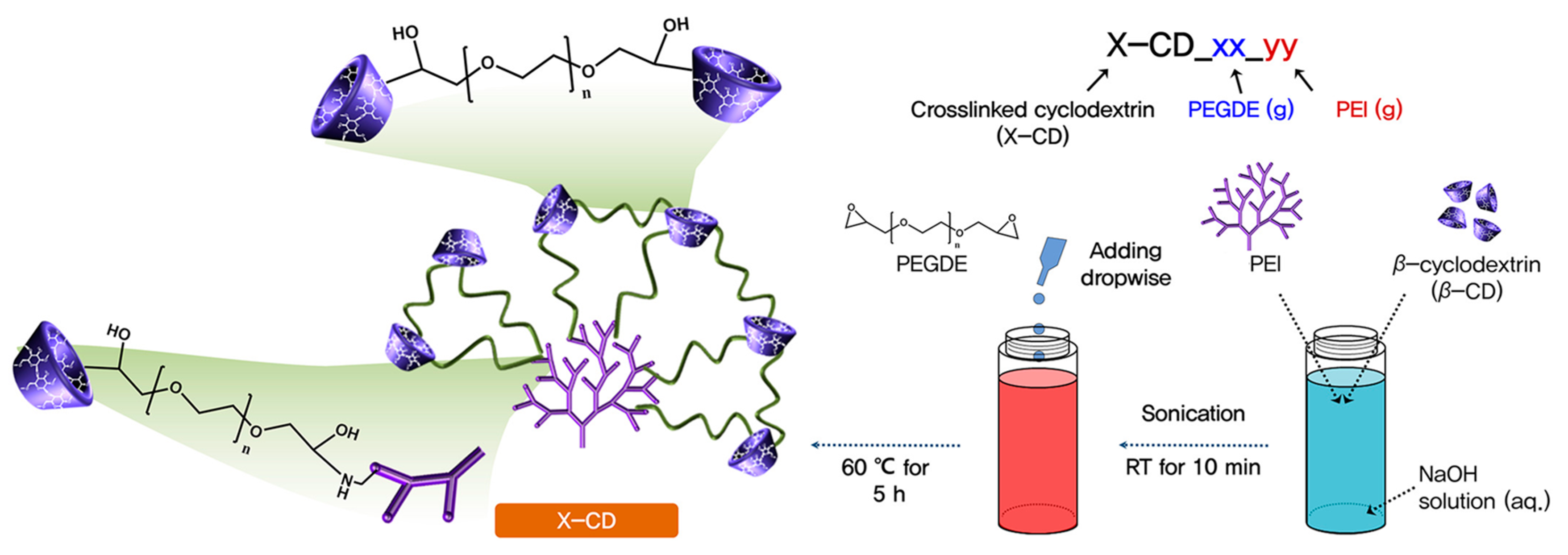 Separations 11 00143 g019